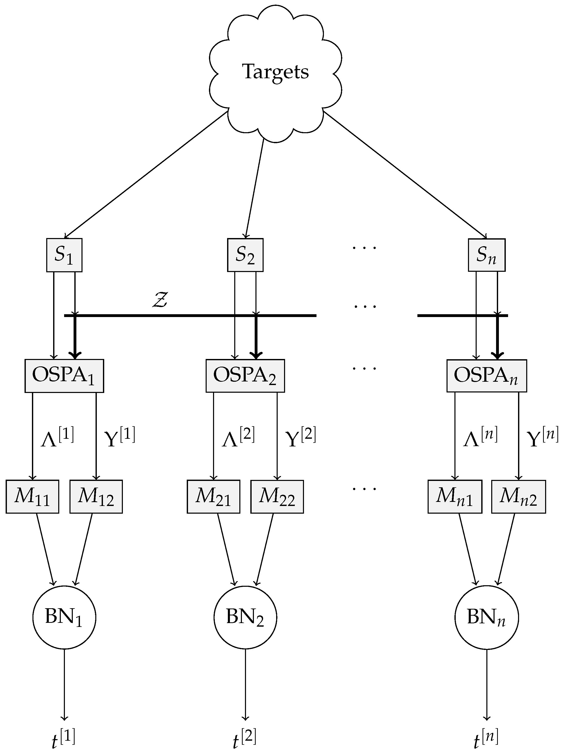 Sensors 18 00638 g003
