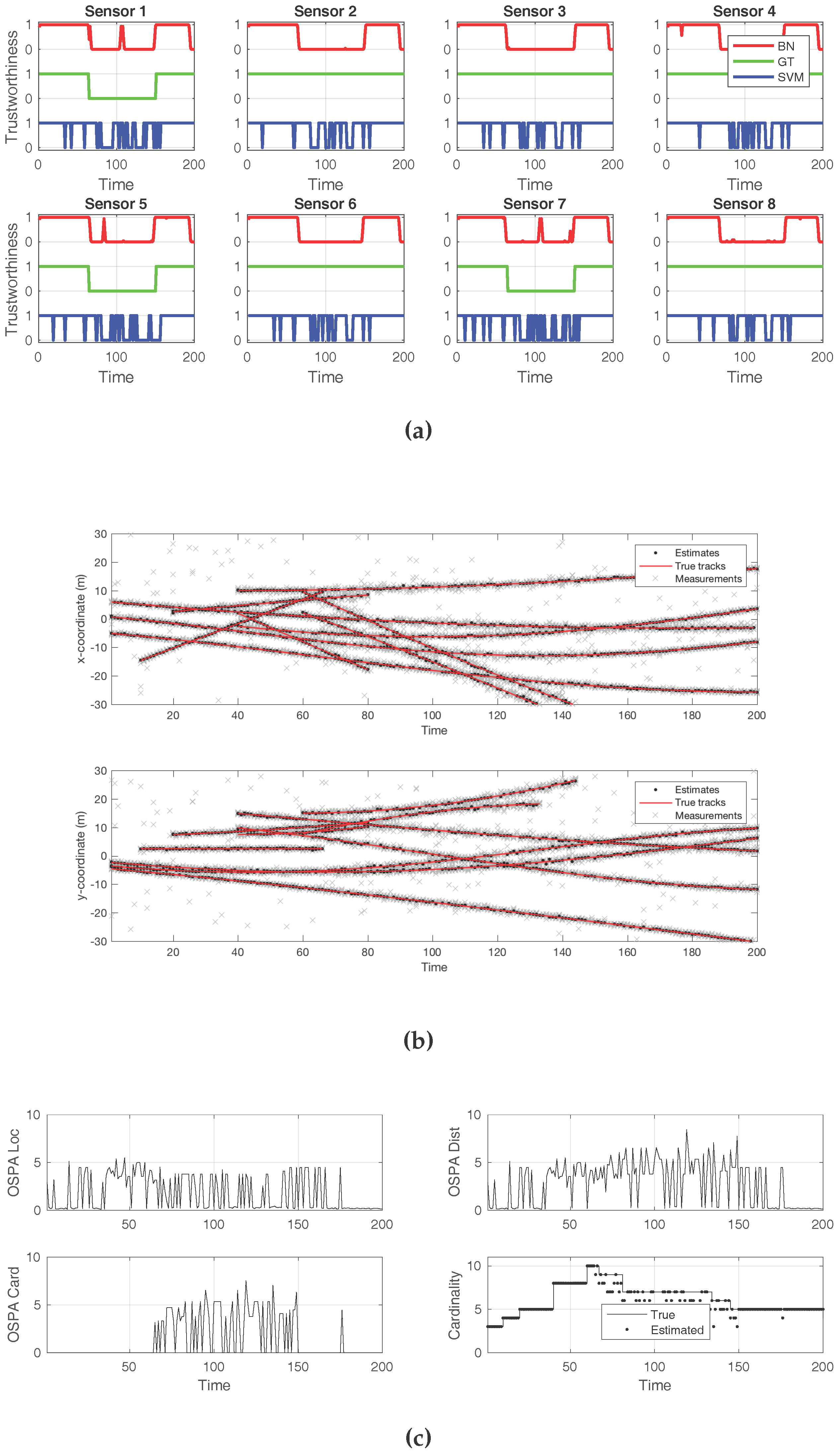 Sensors 18 00638 g006