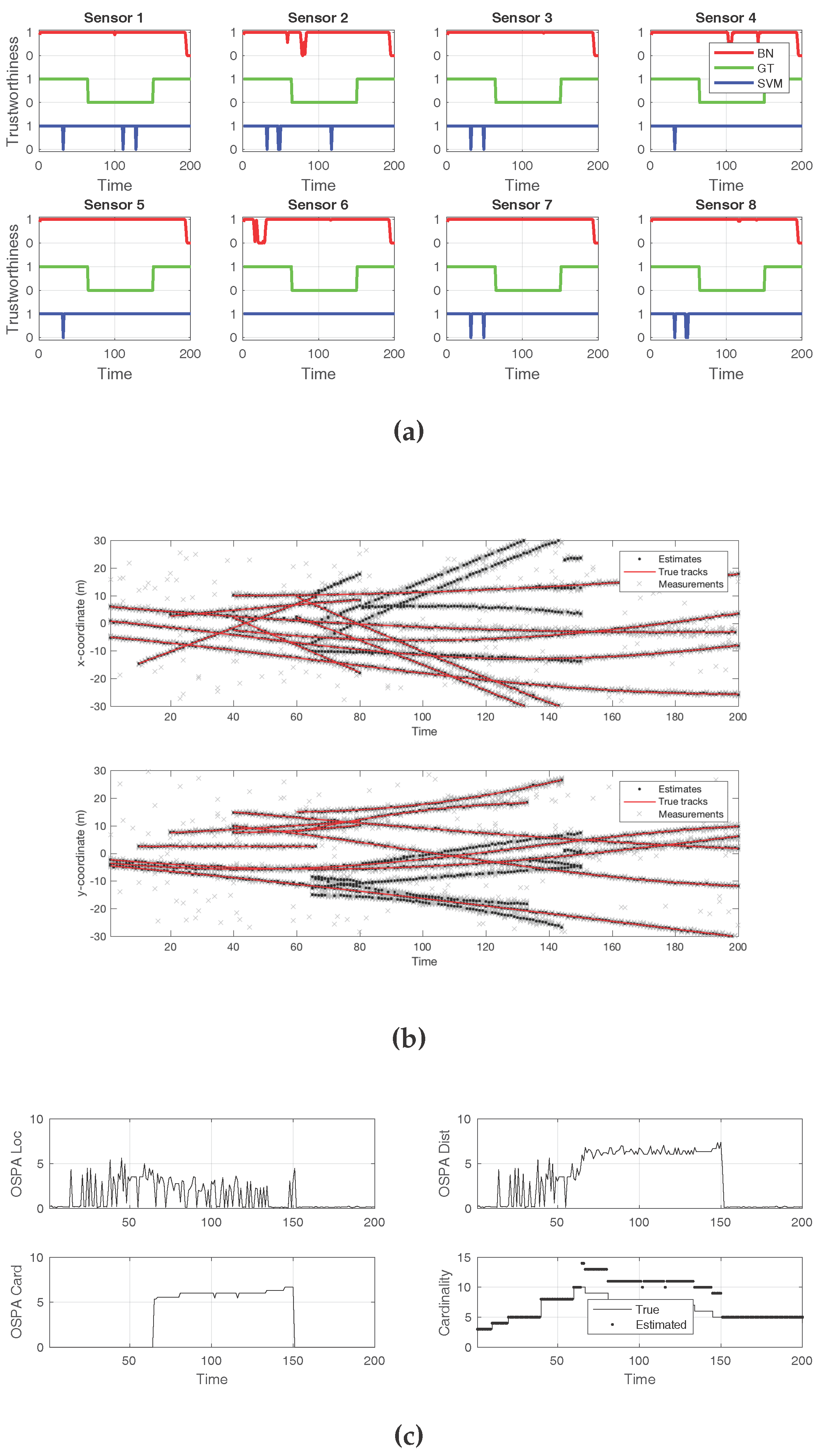 Sensors 18 00638 g007