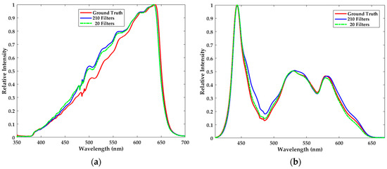 A Spectral Reconstruction Algorithm of Miniature Spectrometer Based on ...