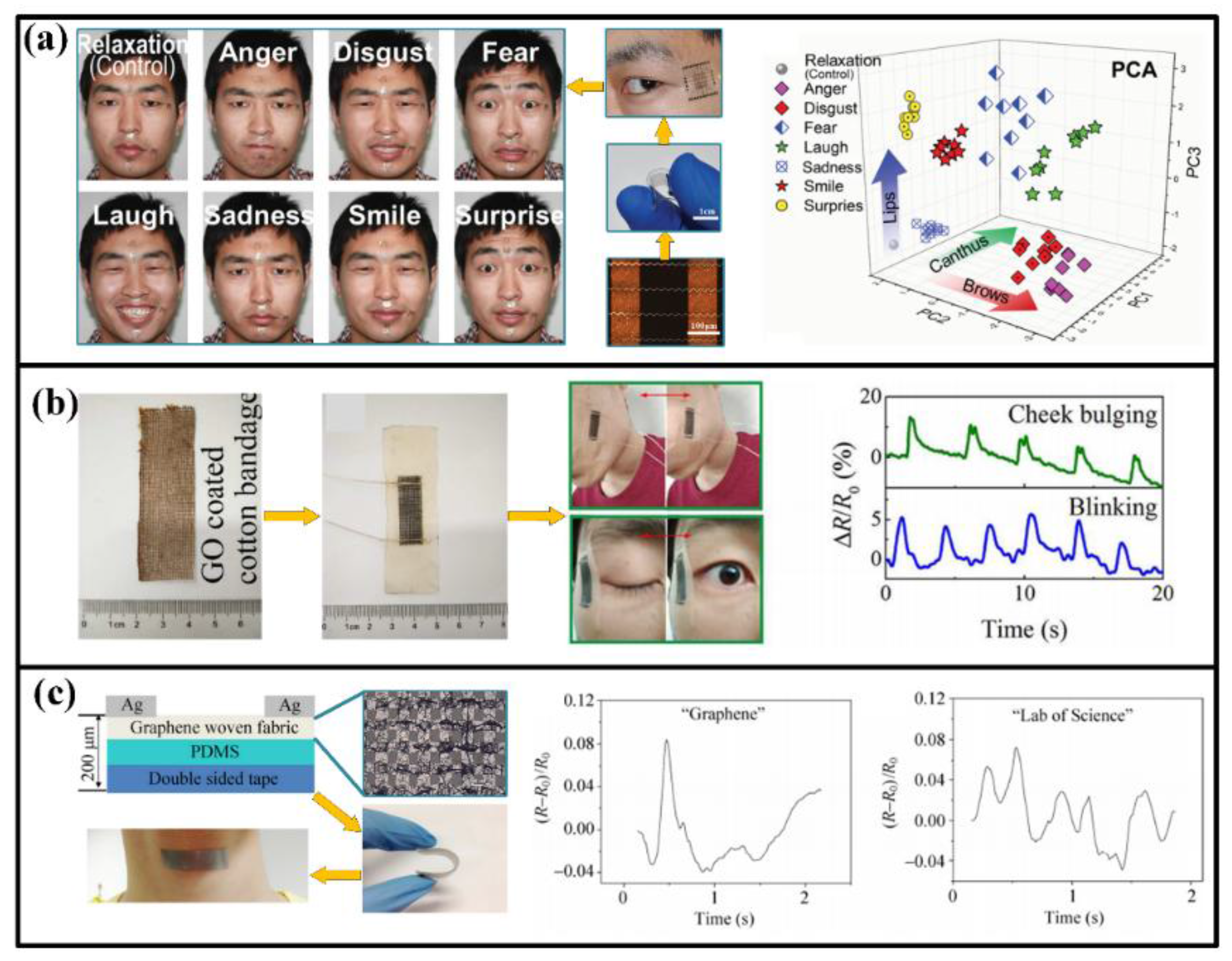 Sensors 18 00645 g003