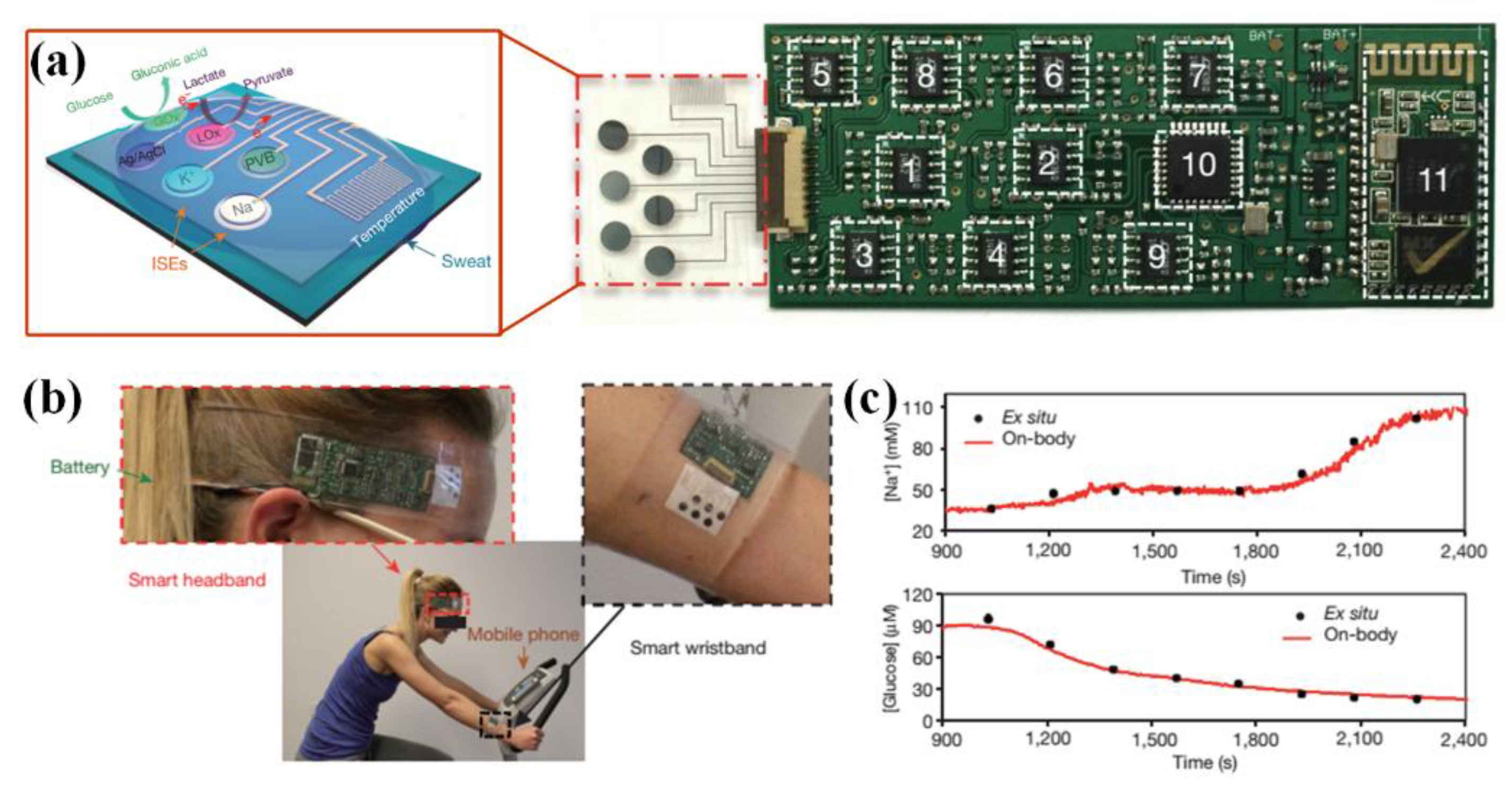 Sensors 18 00645 g005