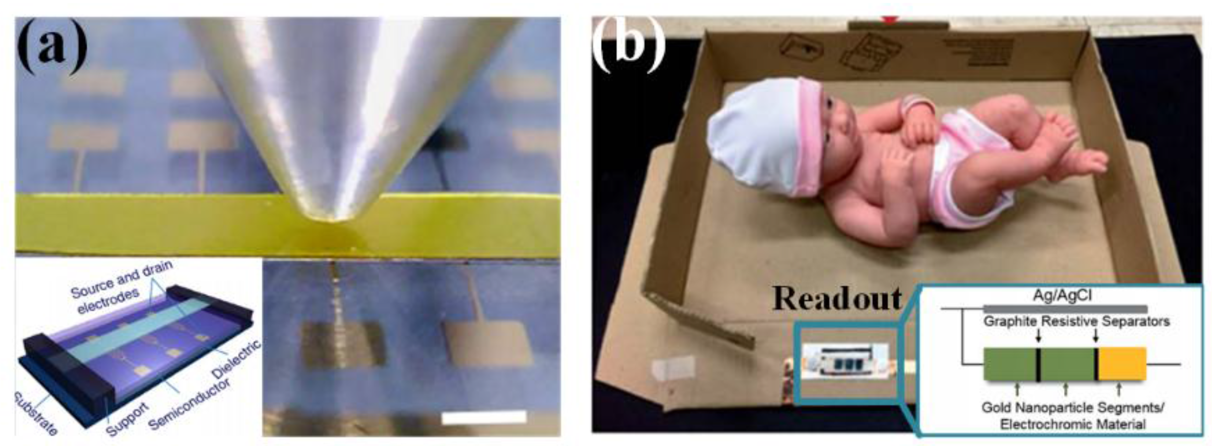 Sensors 18 00645 g008