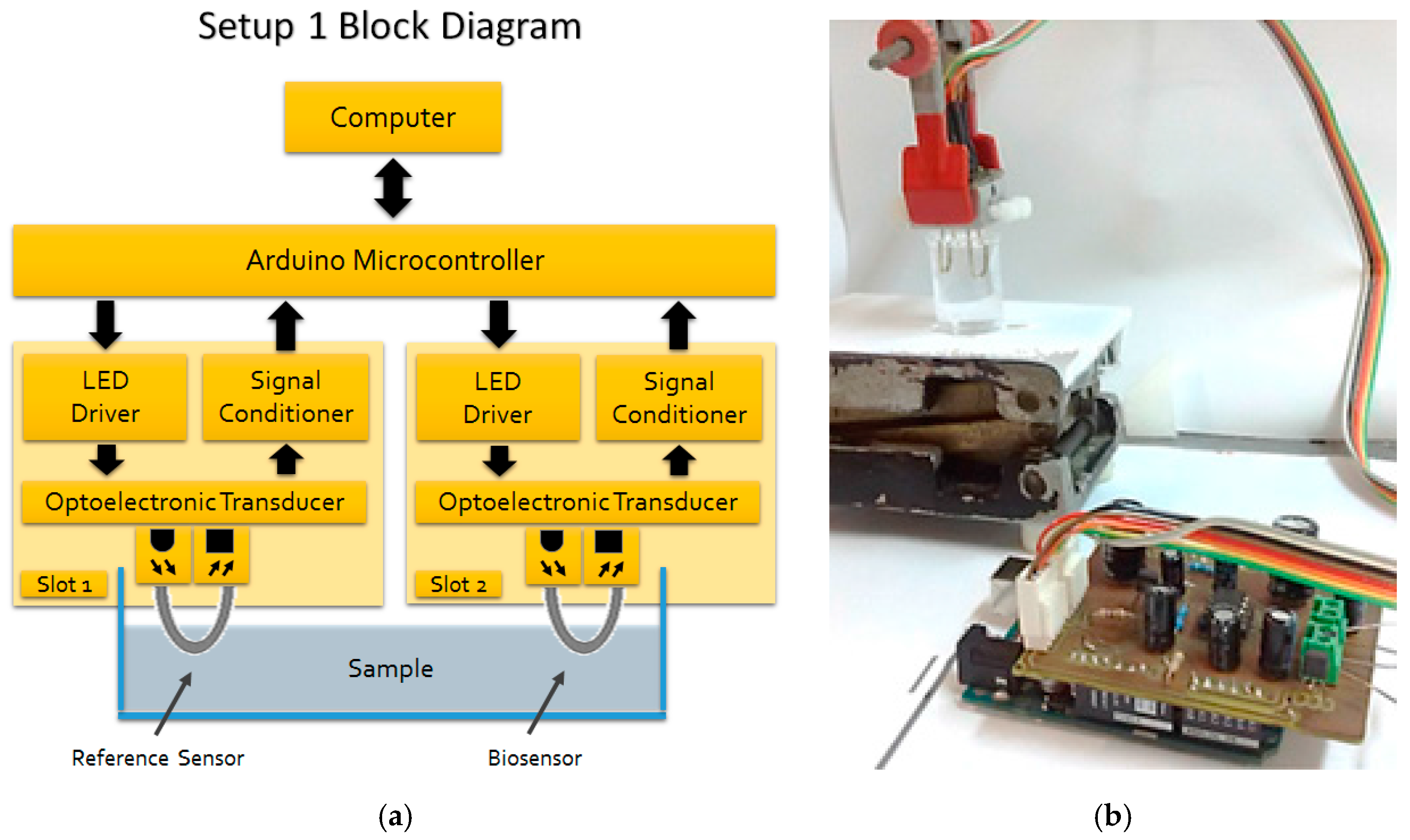 Sensors 18 00648 g004 Sensors 18 00648 g004