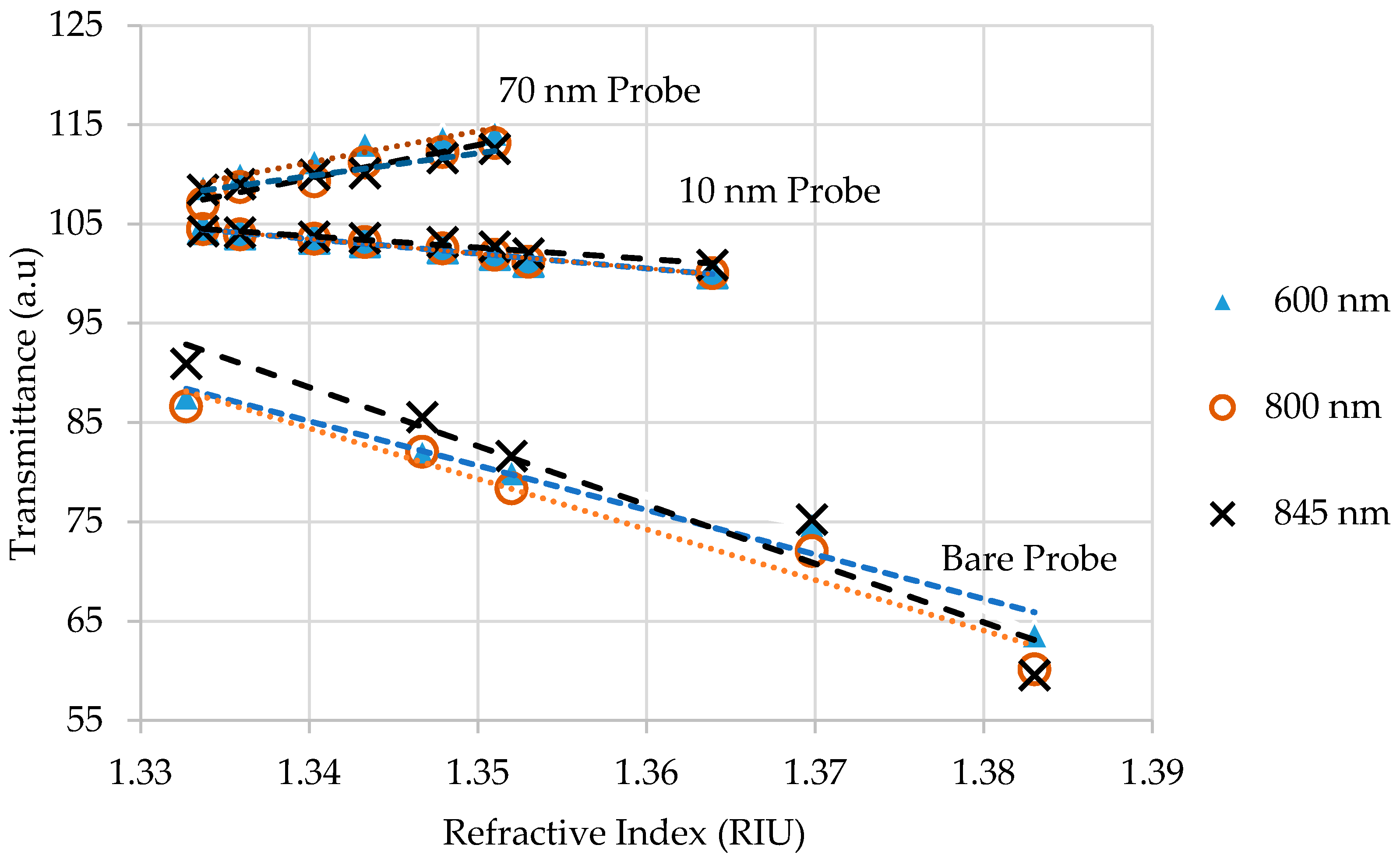 Sensors 18 00648 g008 Sensors 18 00648 g008