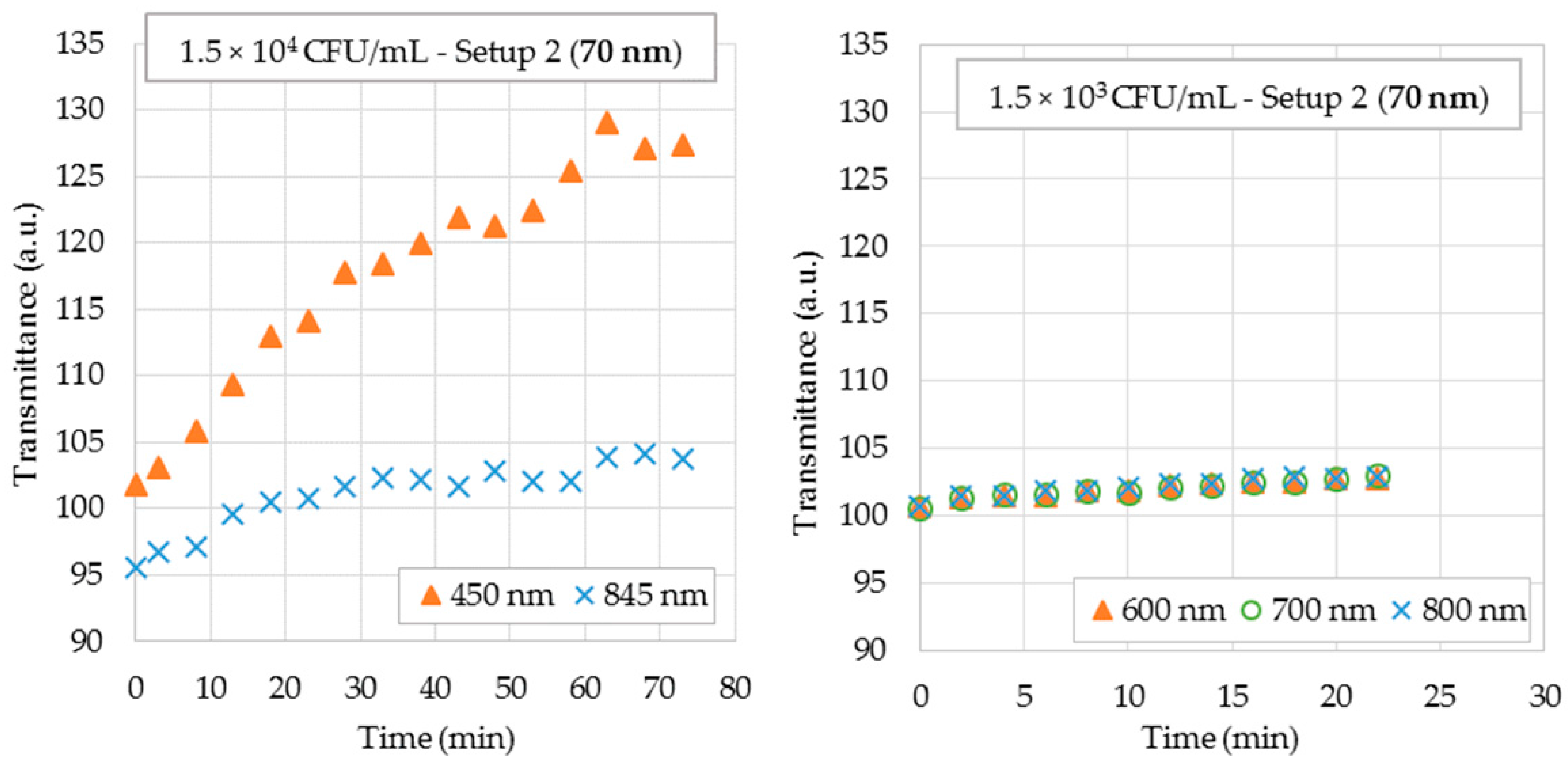 Sensors 18 00648 g010 Sensors 18 00648 g010