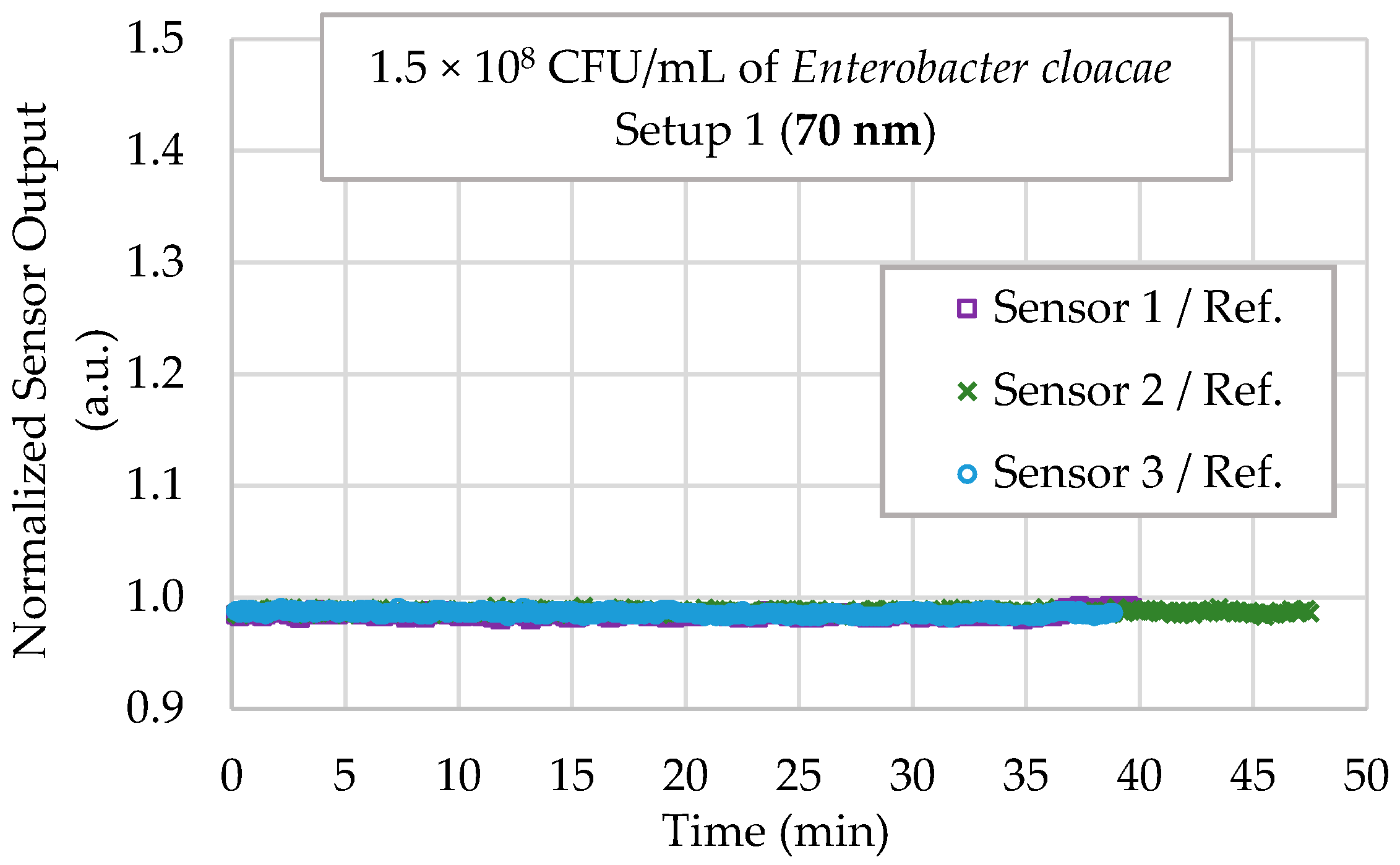 Sensors 18 00648 g011 Sensors 18 00648 g011