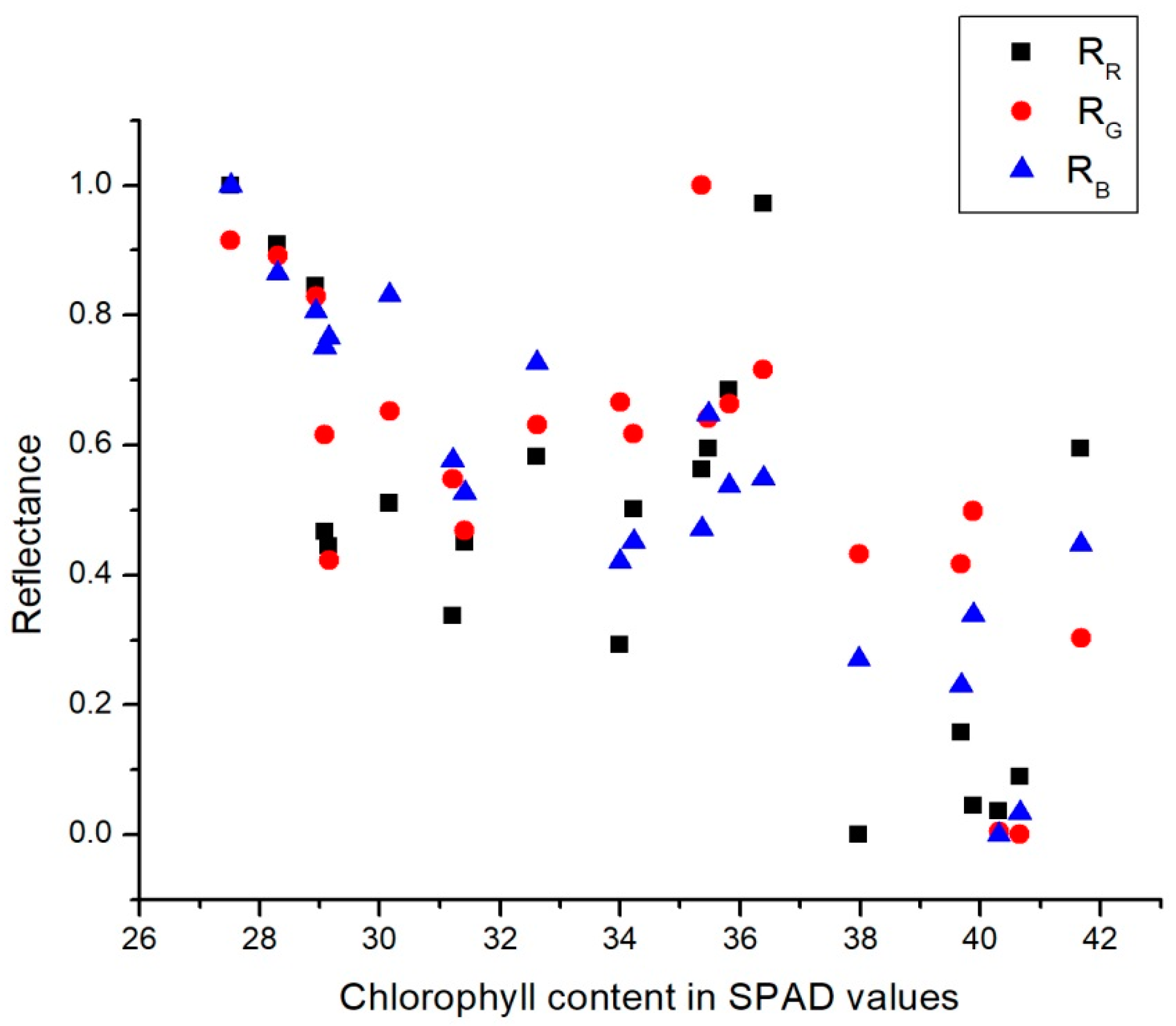 Sensors 18 00650 g005 550
