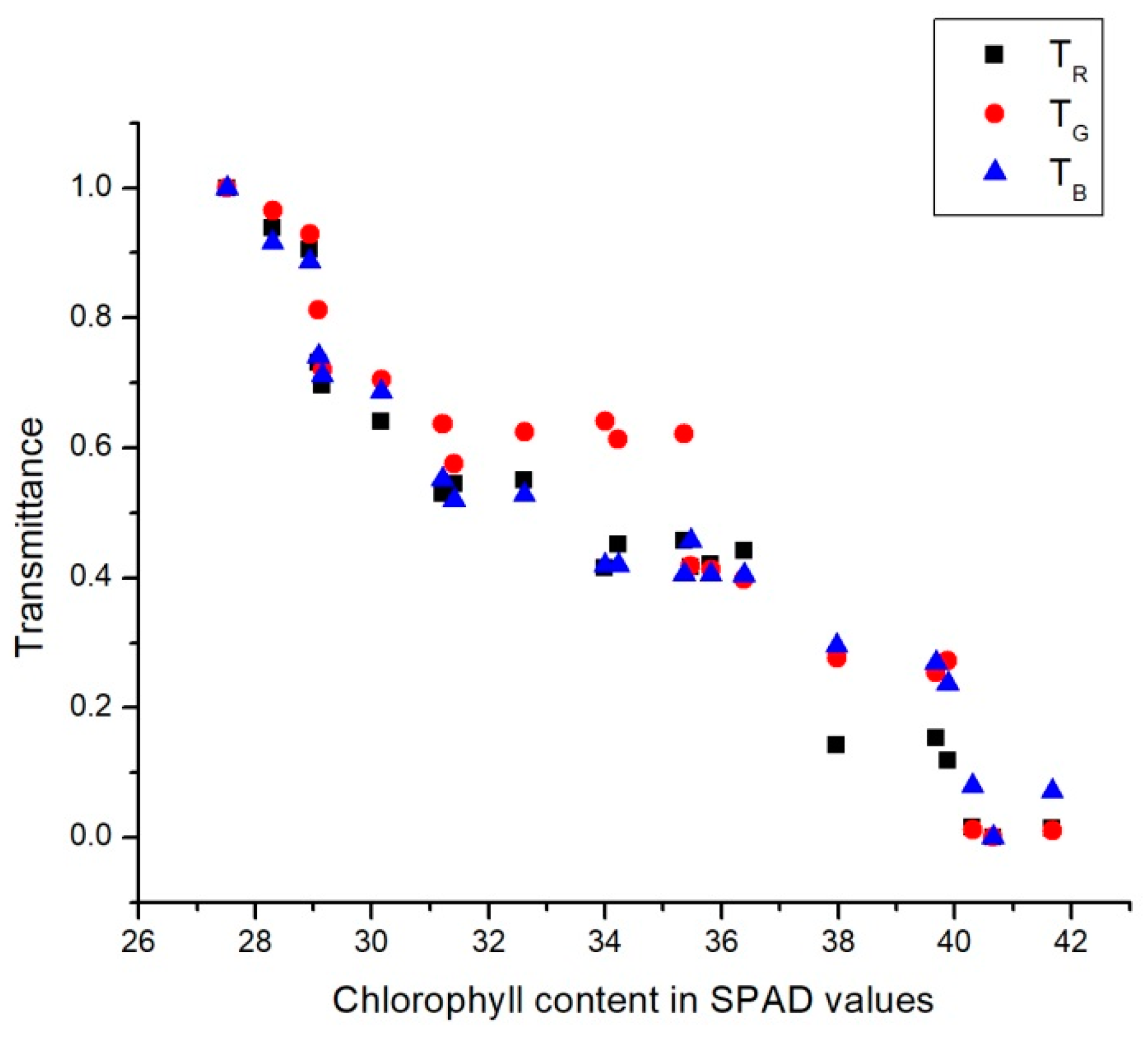 Sensors 18 00650 g006 550