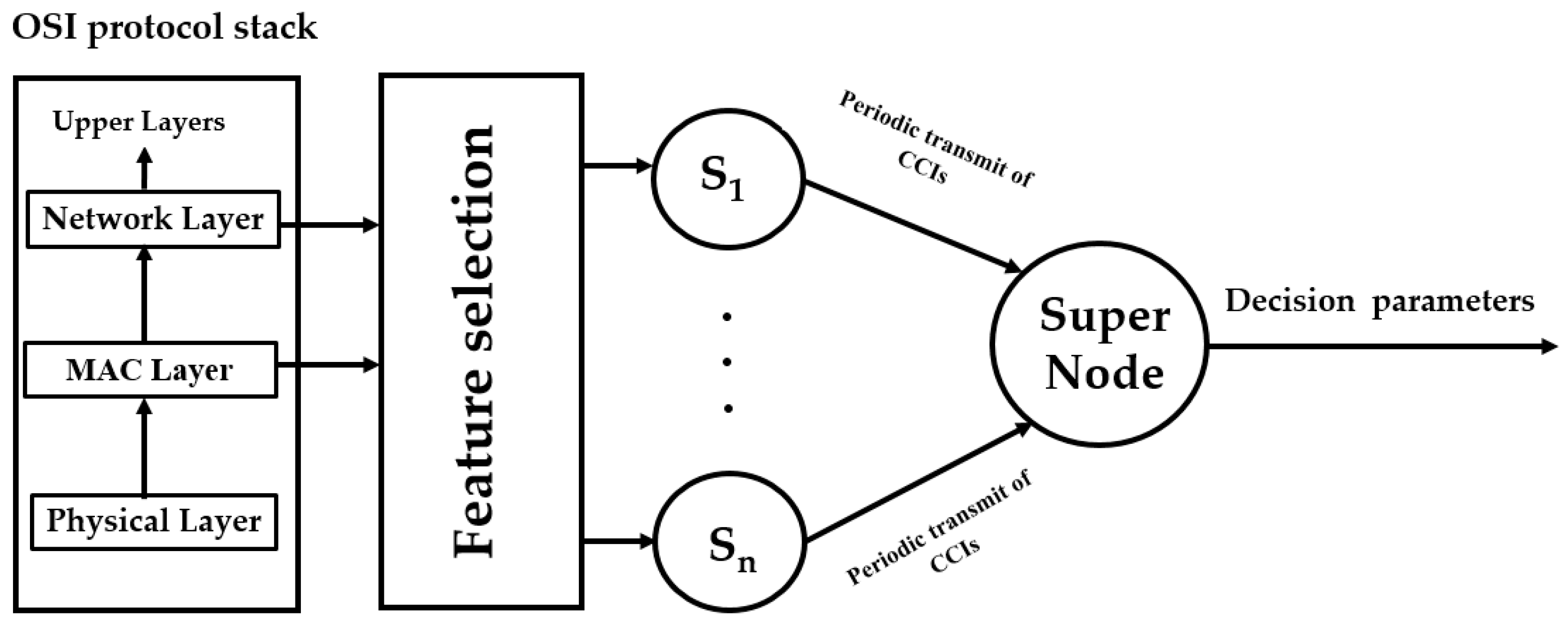 Sensors 18 00651 g001