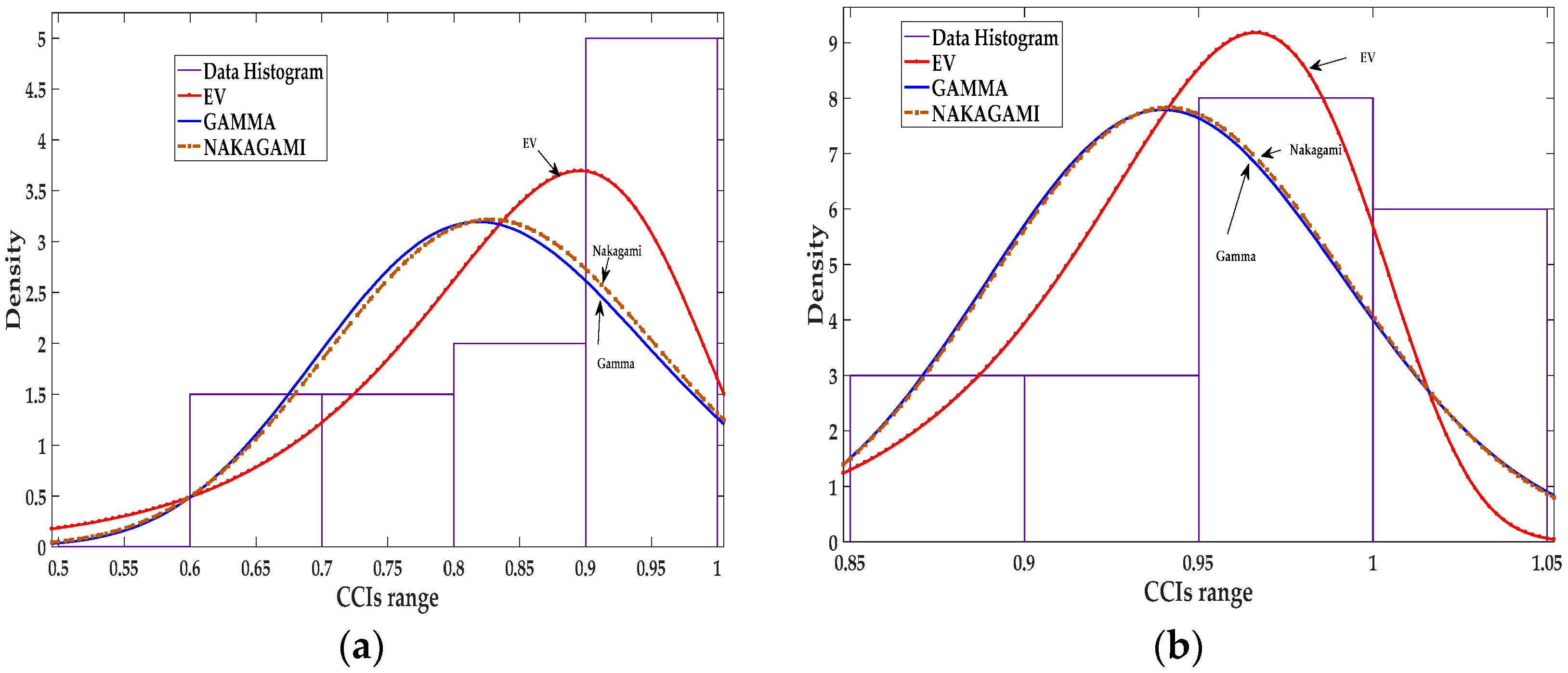 Sensors 18 00651 g003