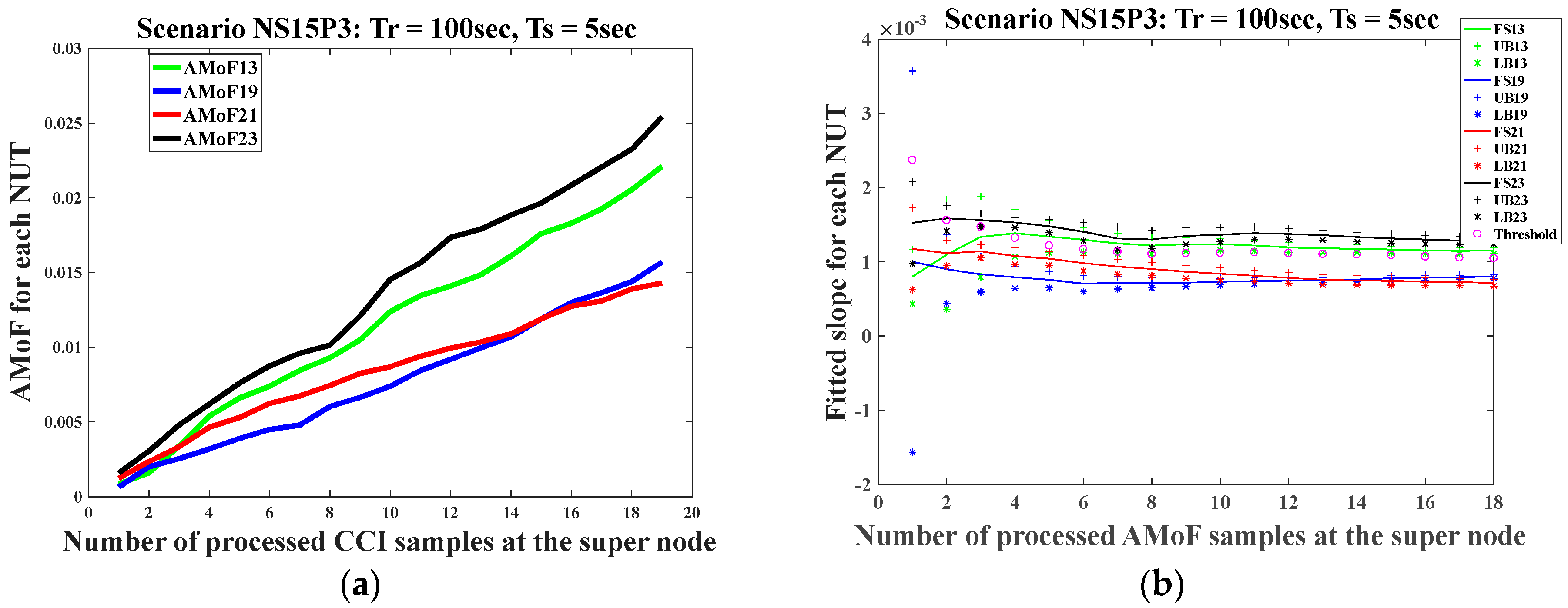 Sensors 18 00651 g008
