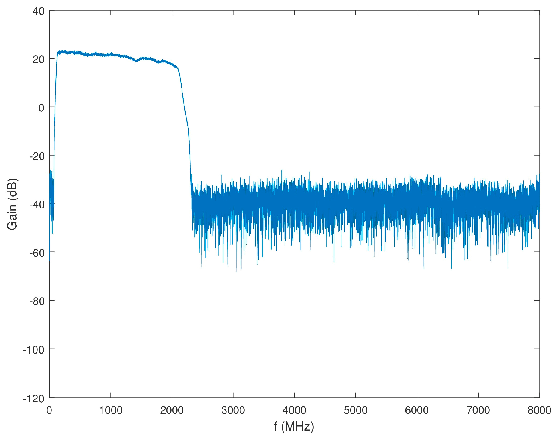 Sensors Free Full Text The Spectrum Analysis Solution Sas System Theoretical Analysis Hardware Design And Implementation Html