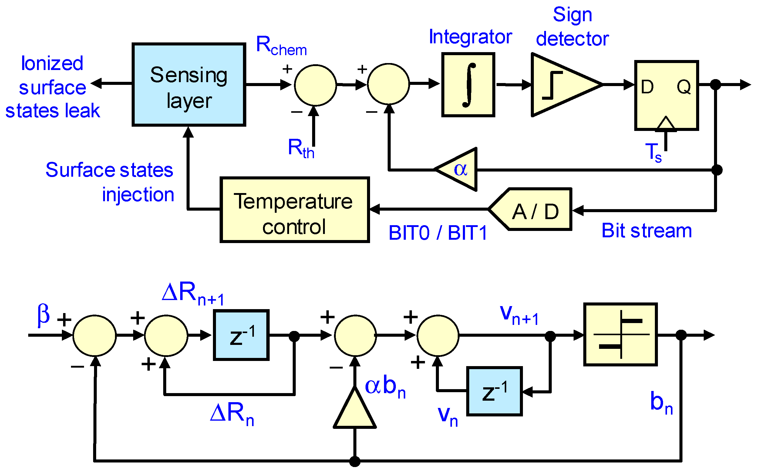 Sensors 18 00654 g002