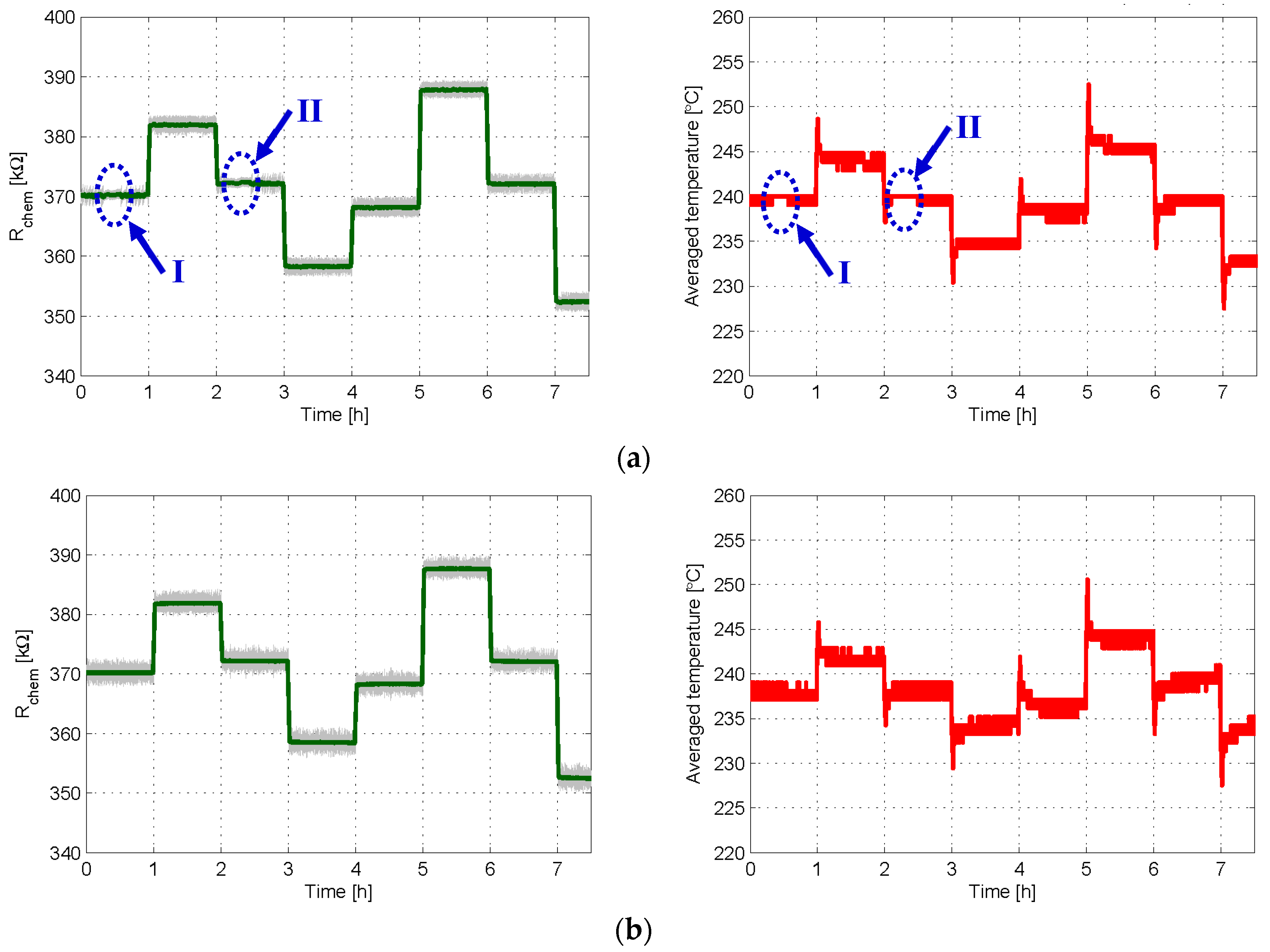 Sensors 18 00654 g007