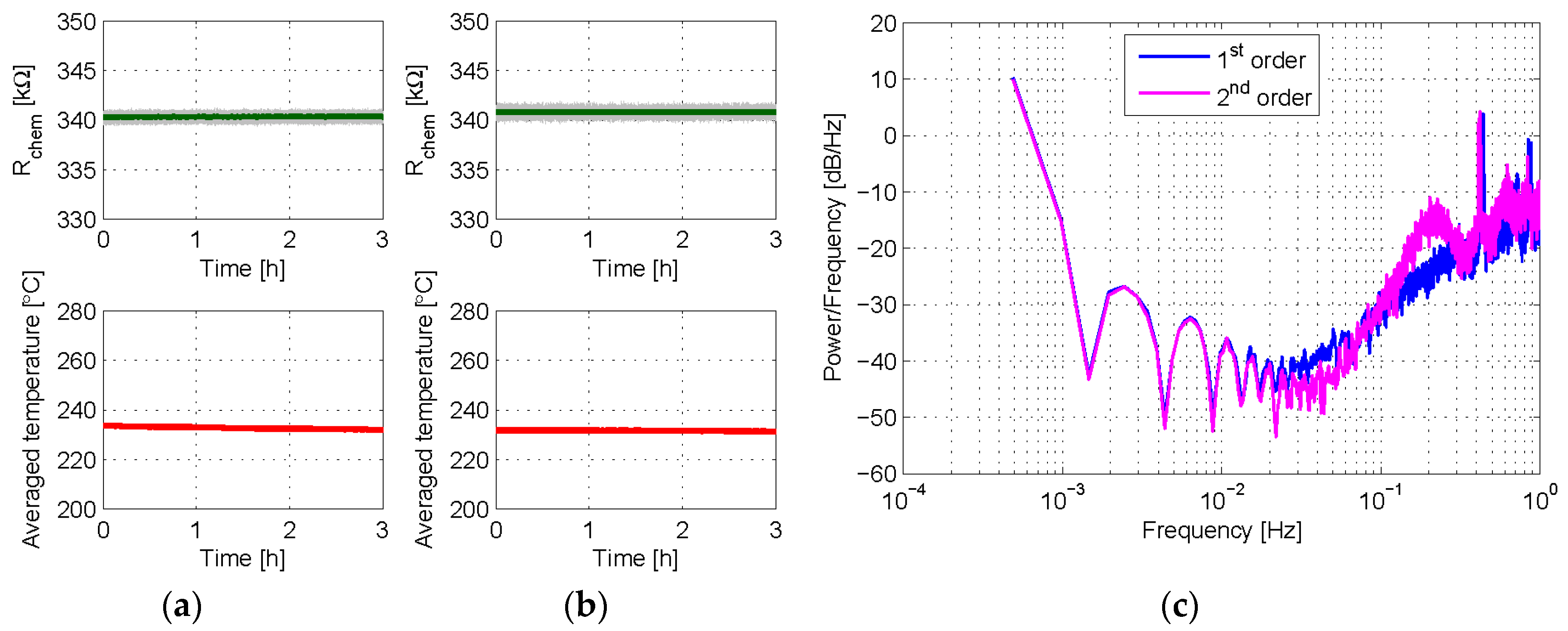 Sensors 18 00654 g008