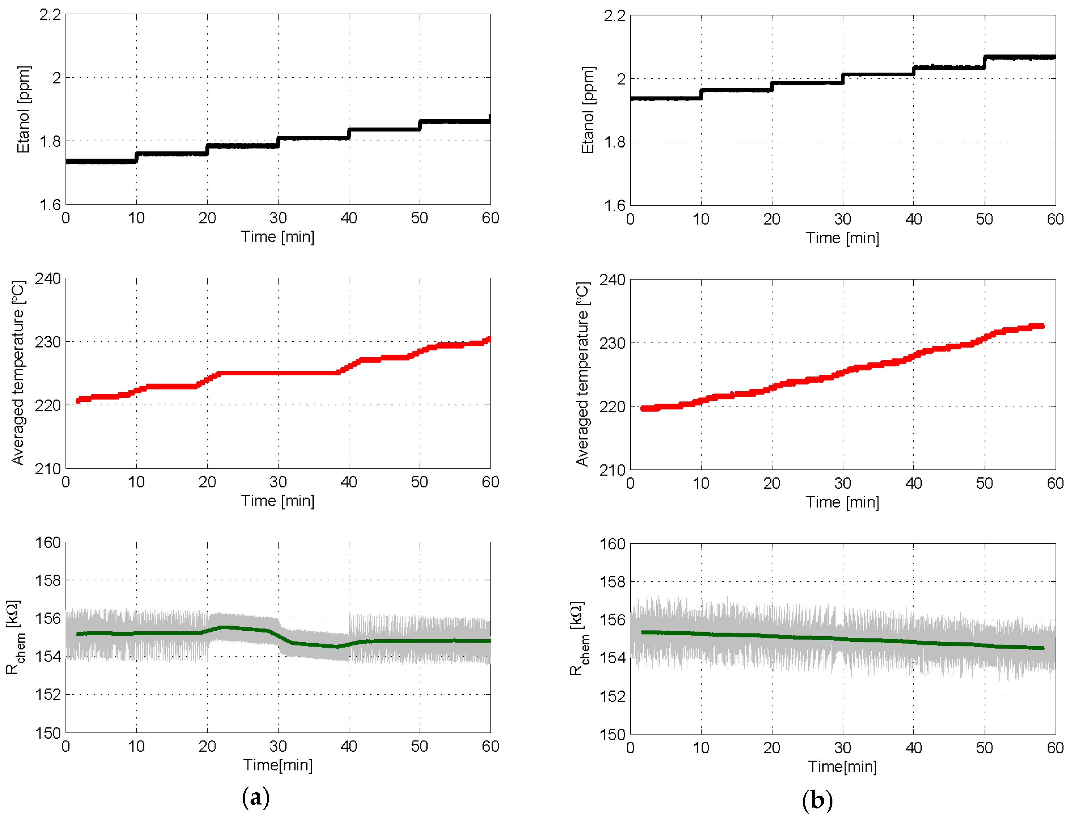 Sensors 18 00654 g010