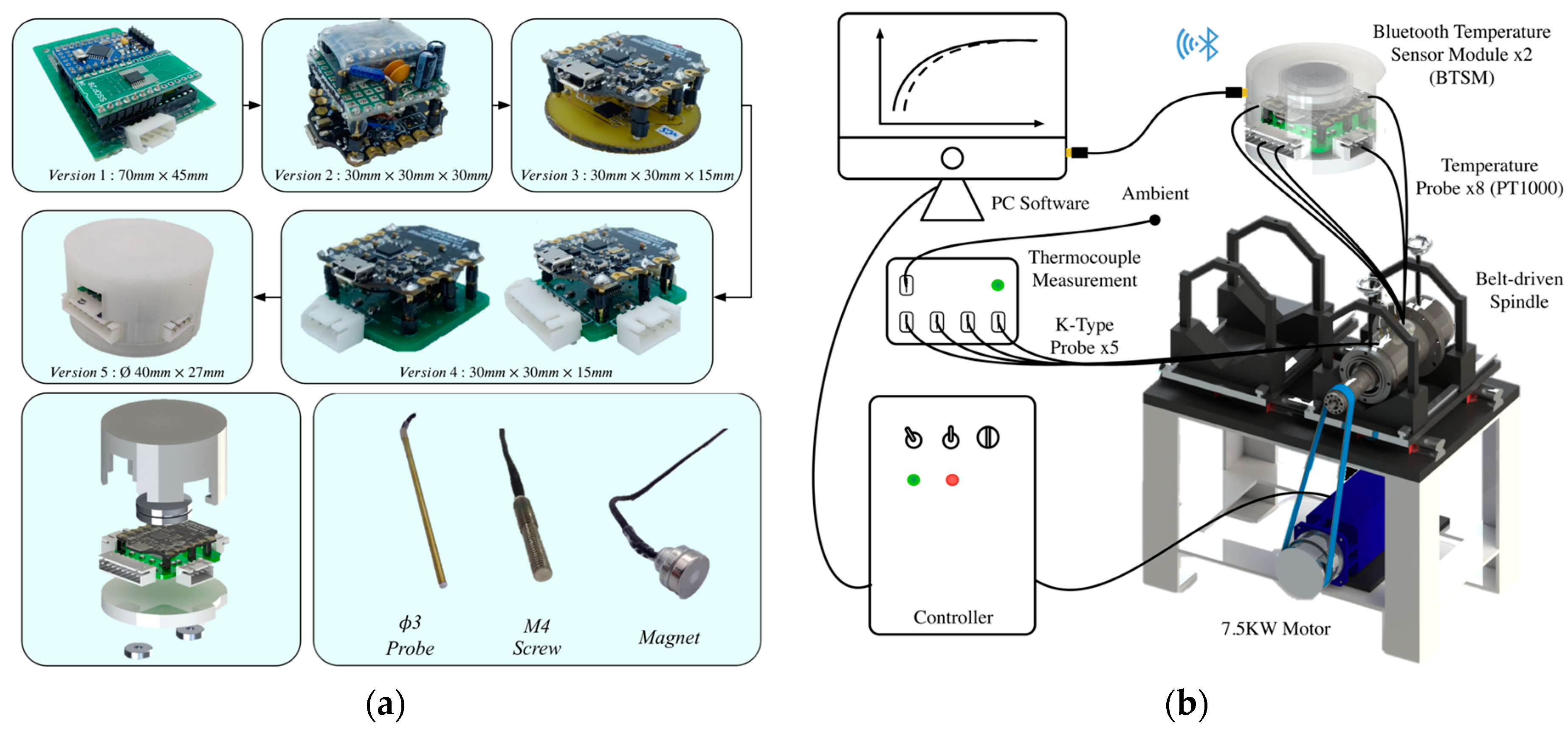 Sensors 18 00656 g004