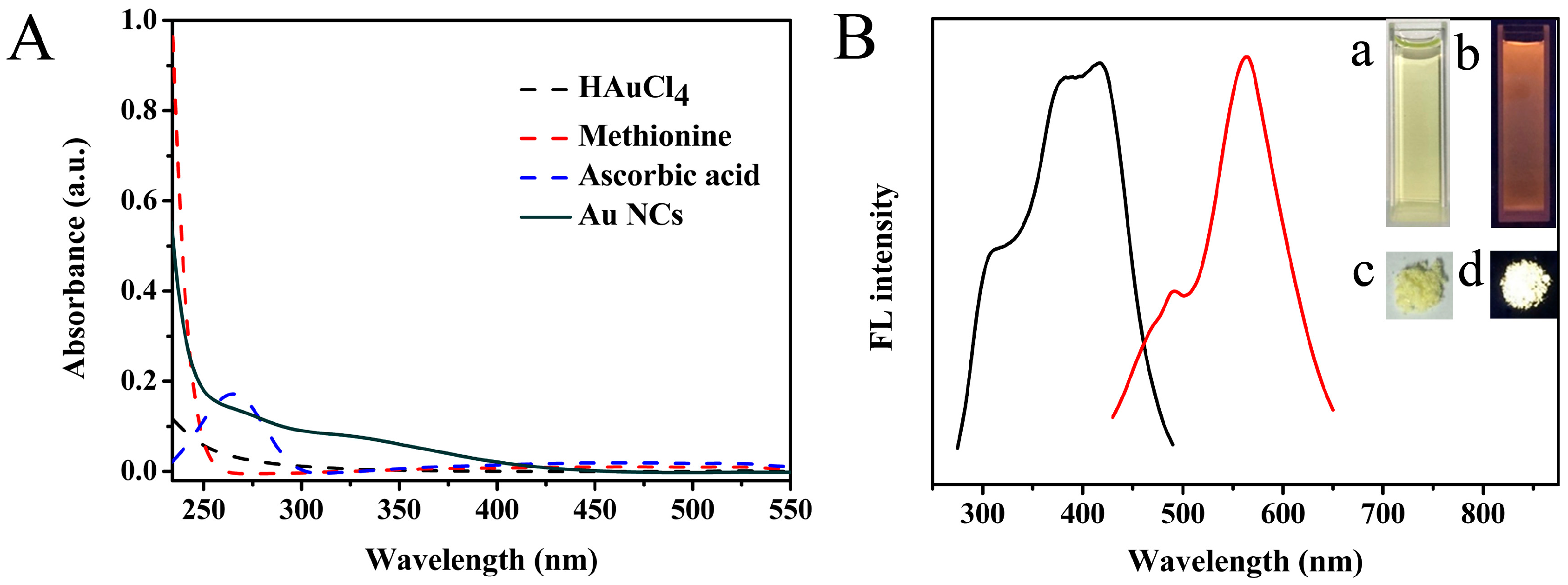 Sensors 18 00658 g002 Sensors 18 00658 g002