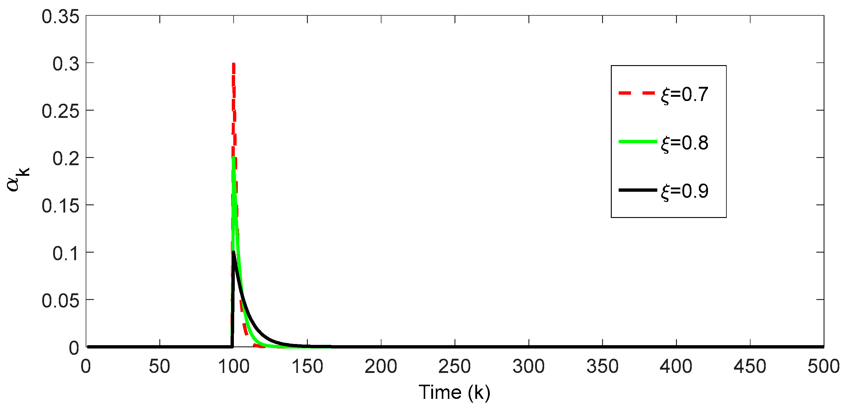 Sensors 18 00659 g001