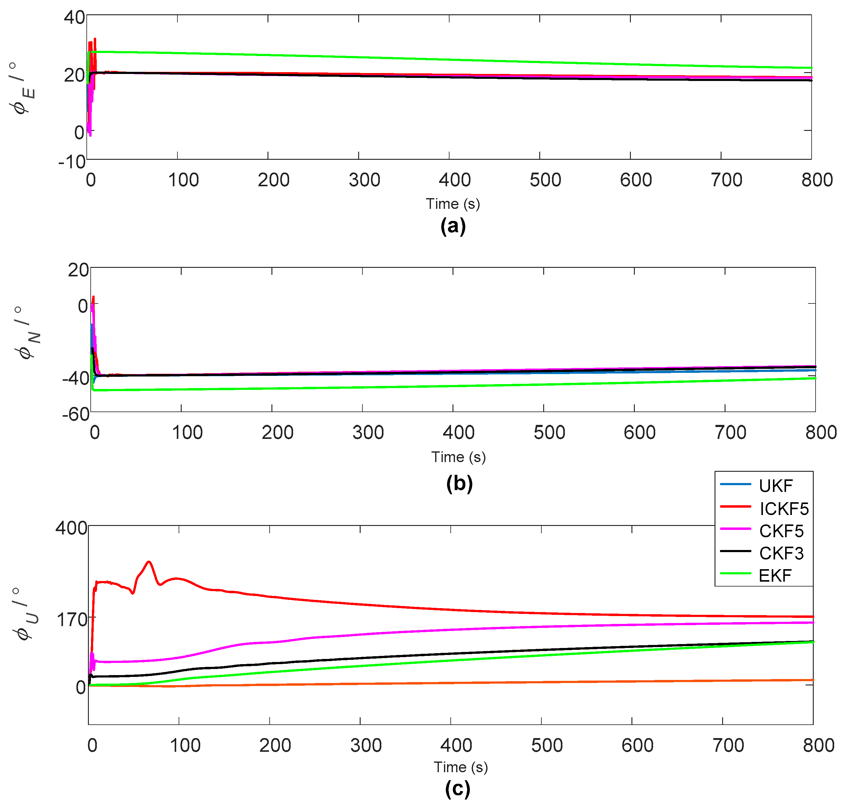 Sensors 18 00659 g003