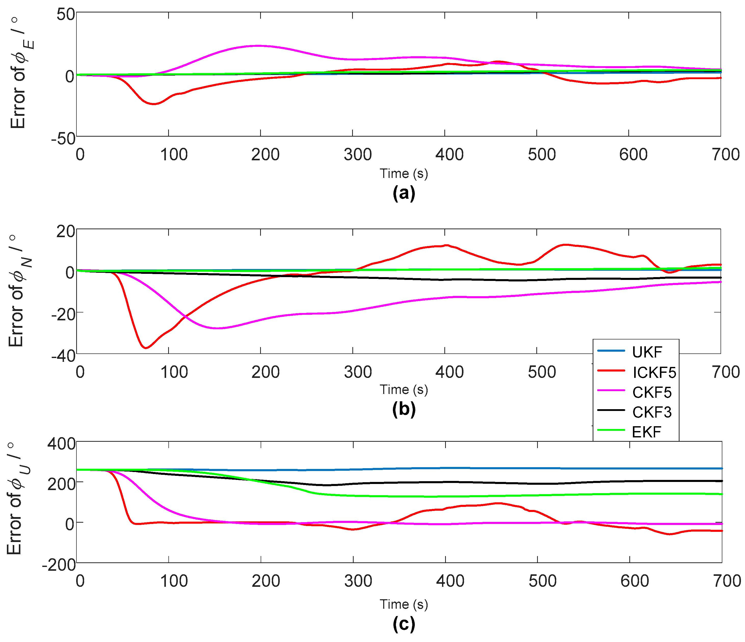 Sensors 18 00659 g007