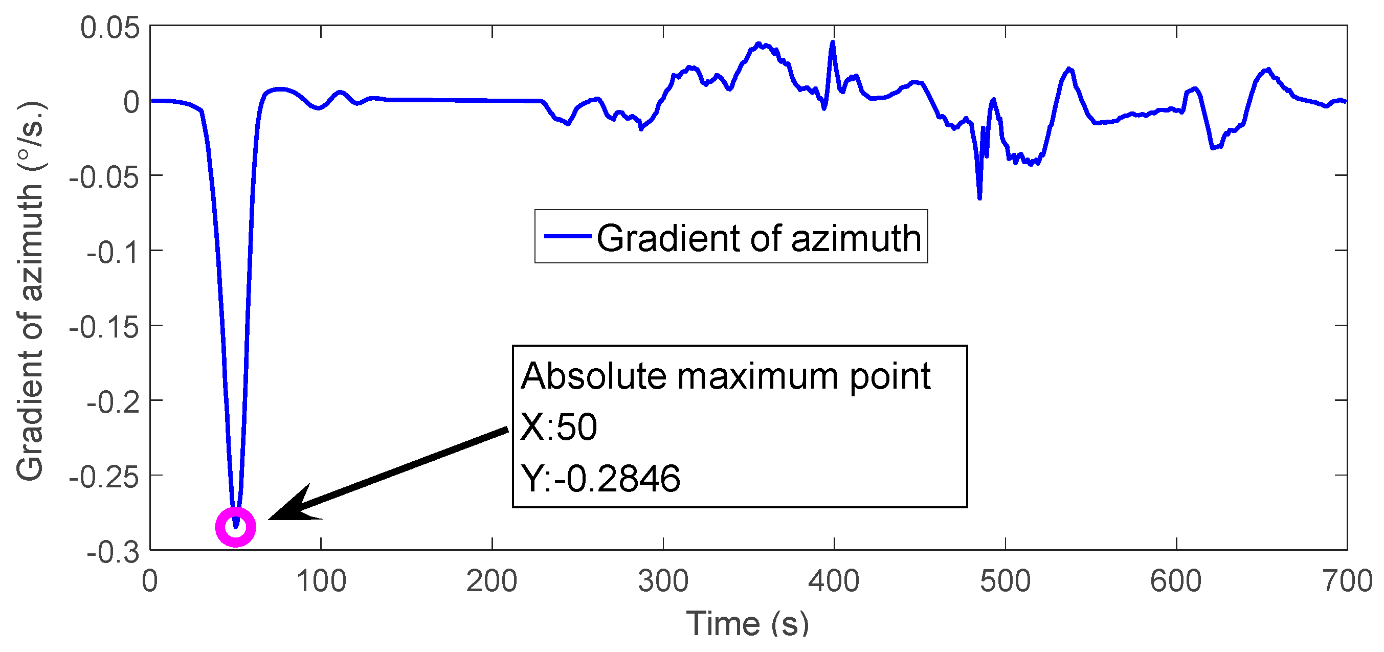 Sensors 18 00659 g008