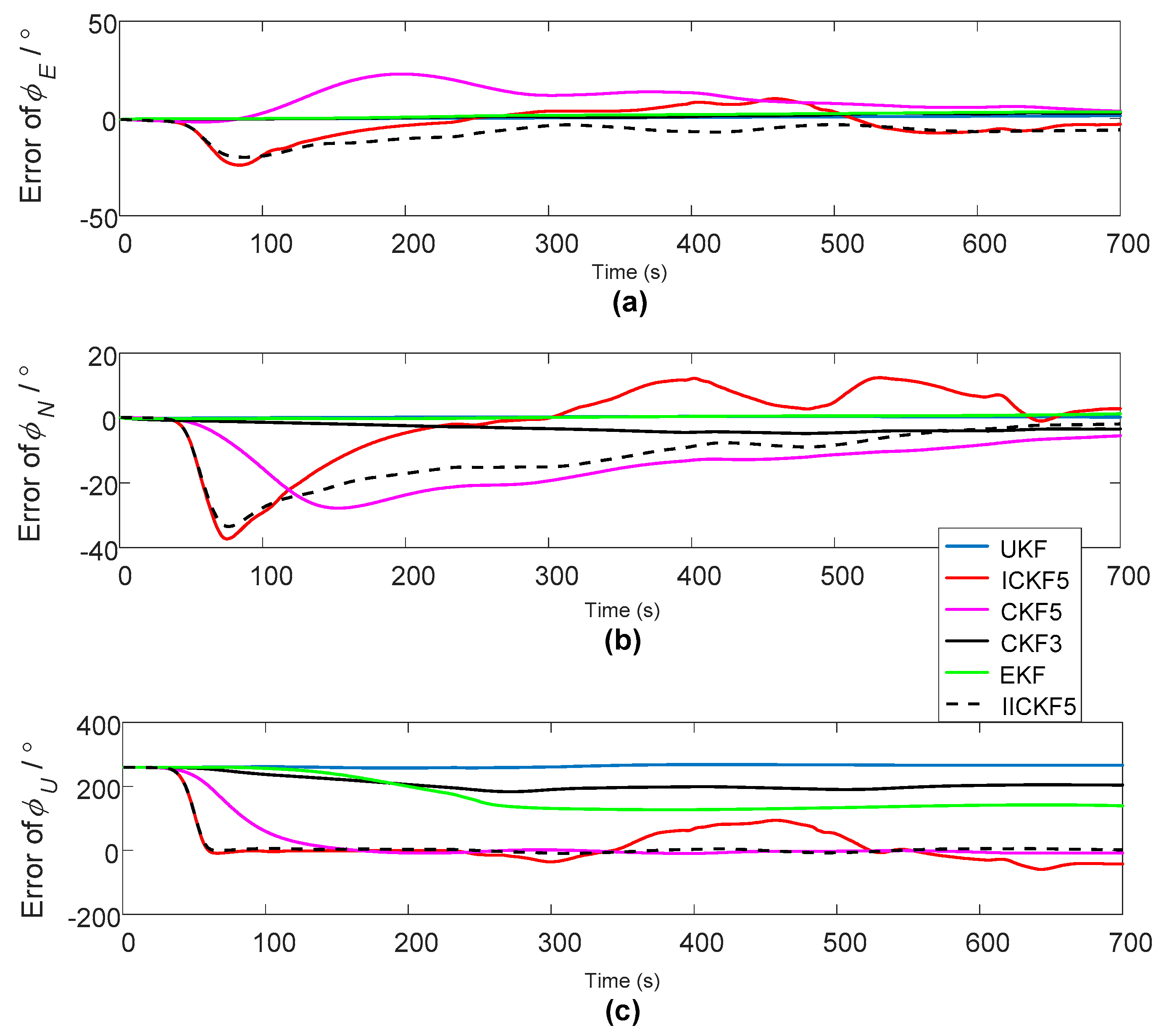 Sensors 18 00659 g009