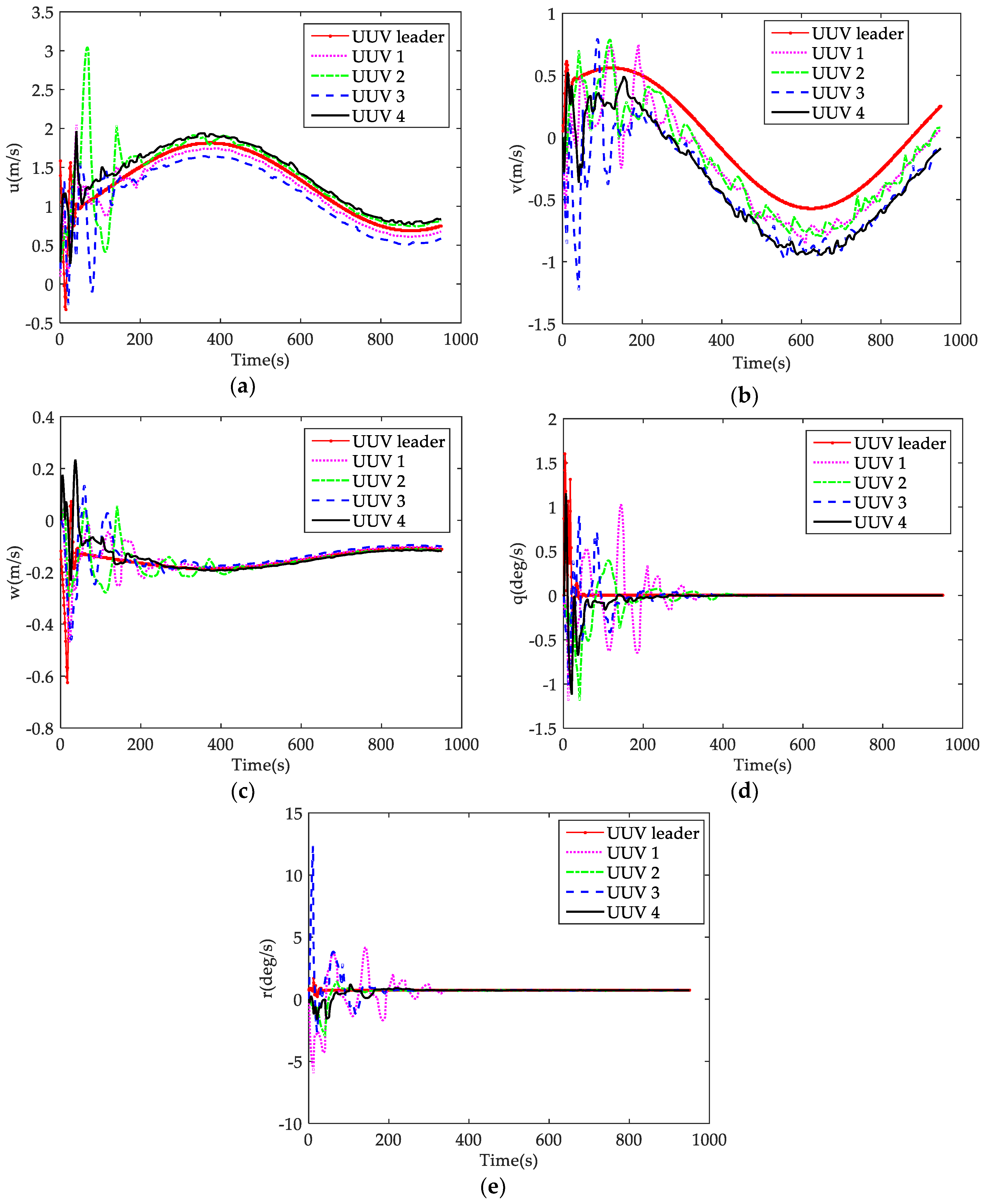 Sensors 18 00662 g008 550
