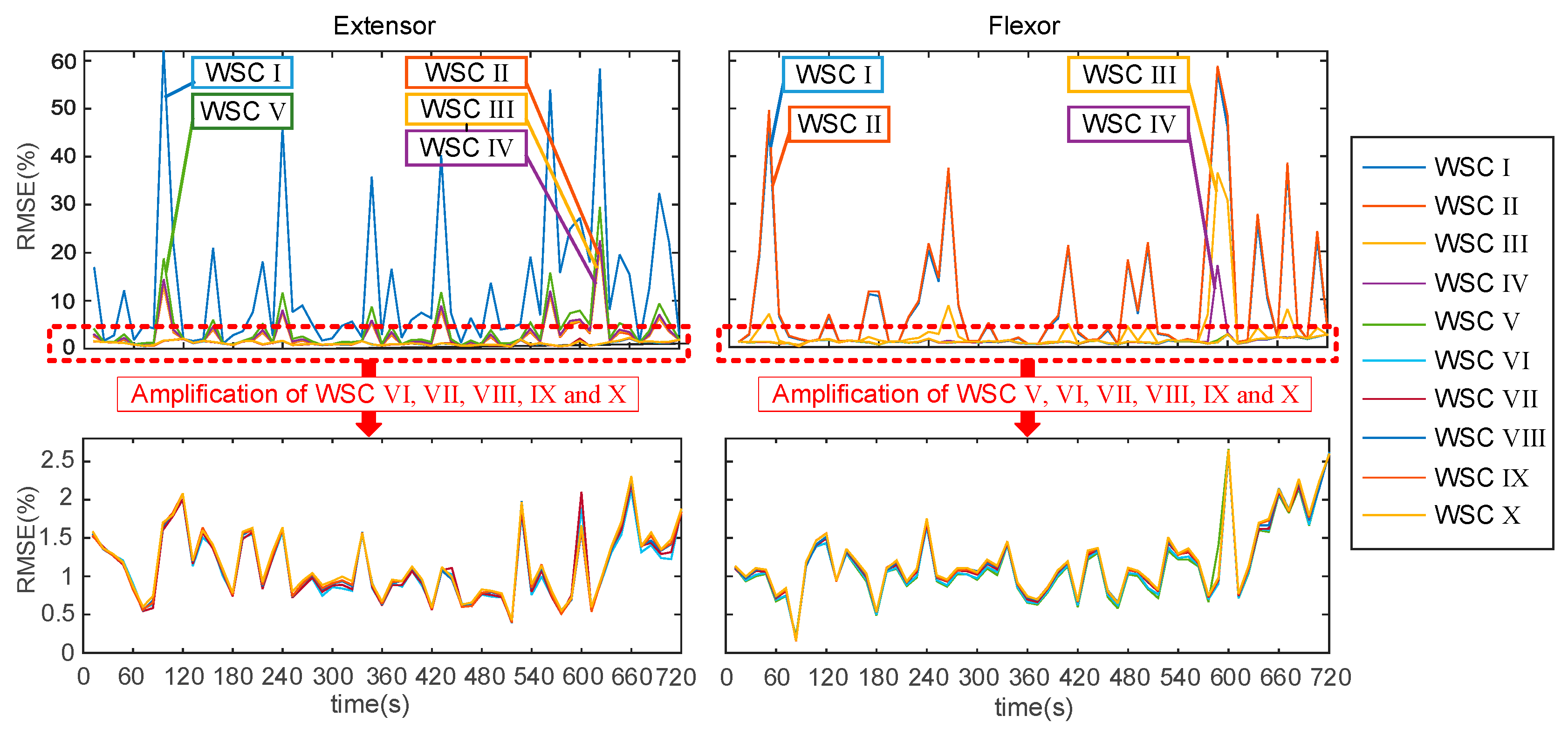 Sensors 18 00663 g007