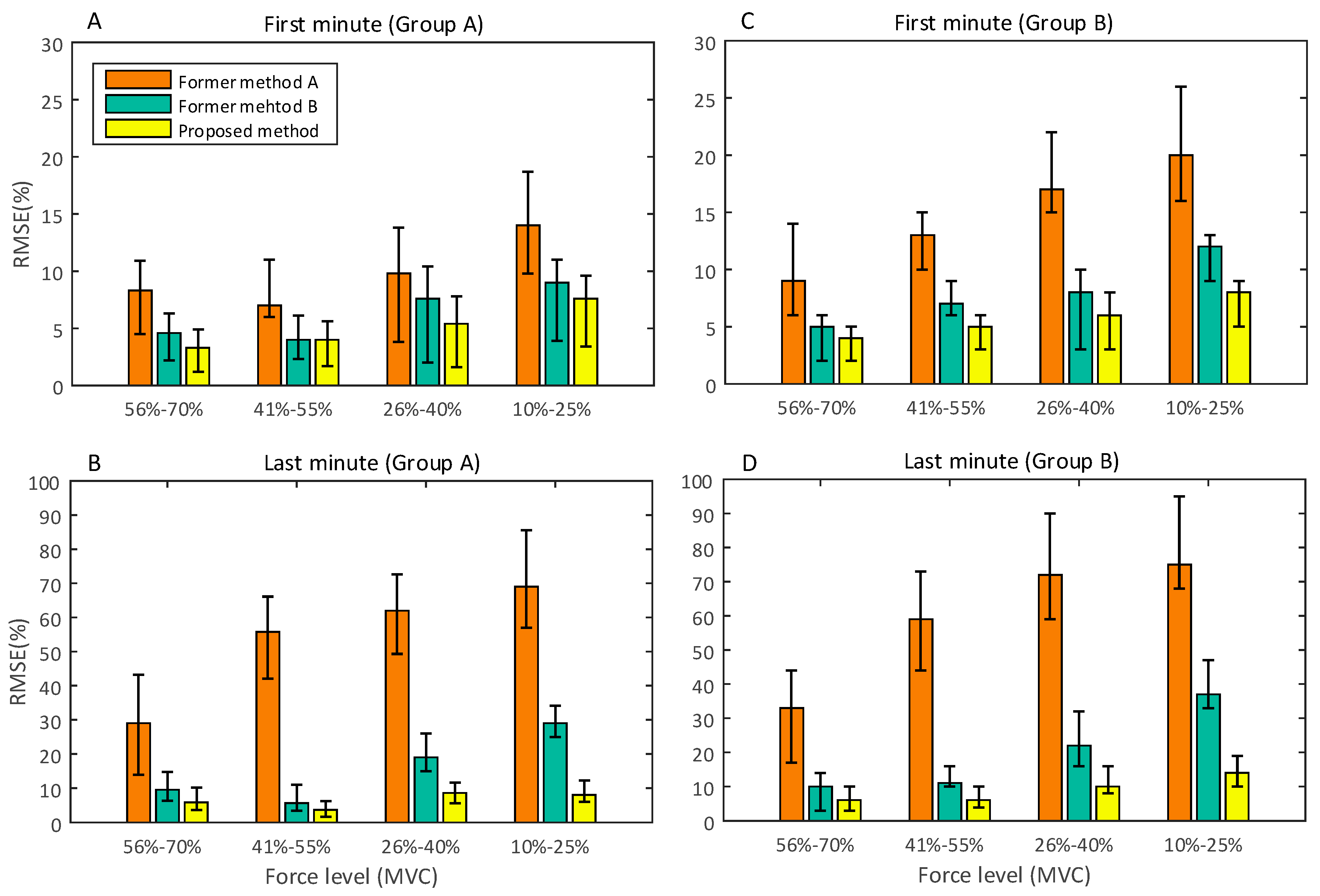 Sensors 18 00663 g009