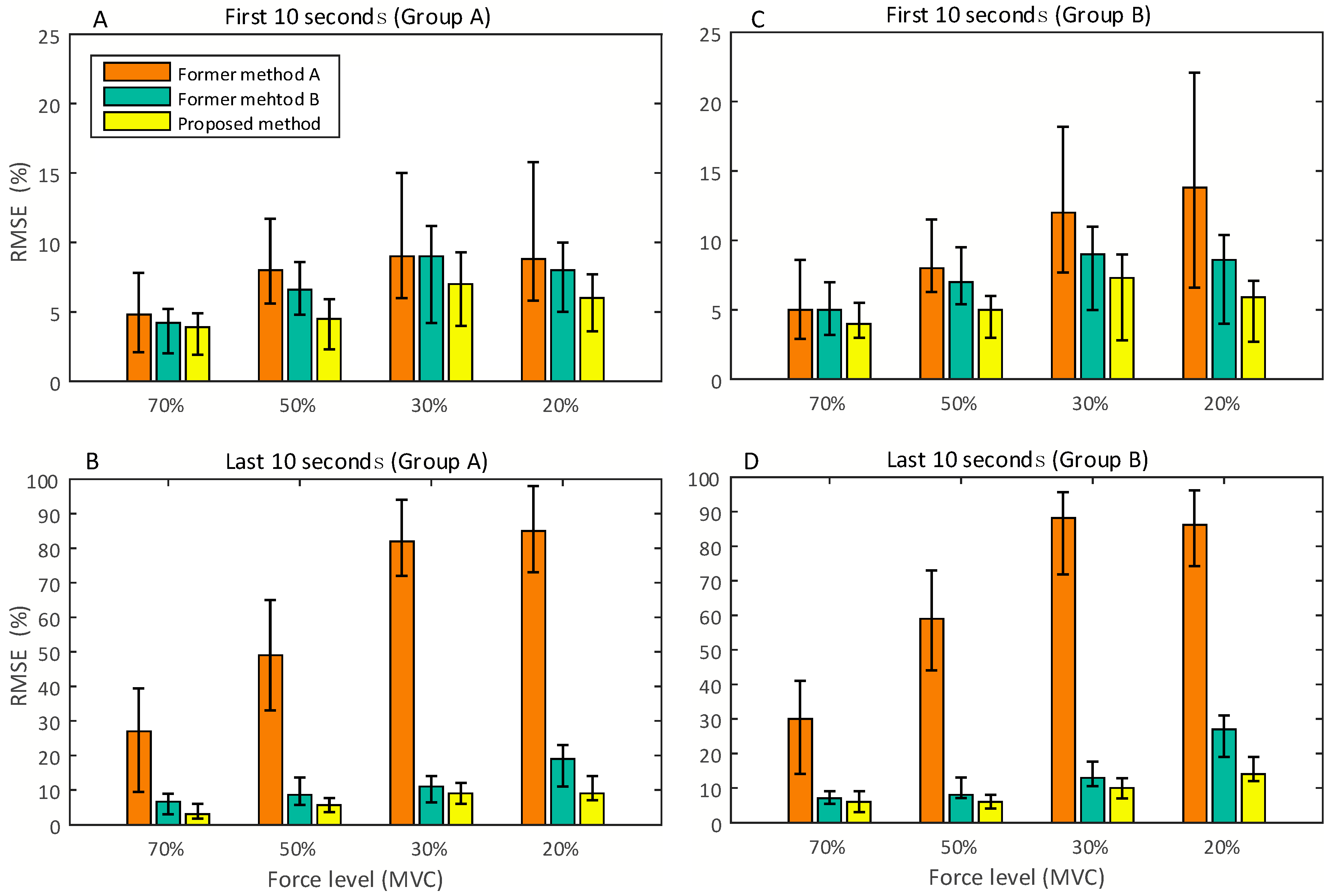 Sensors 18 00663 g010
