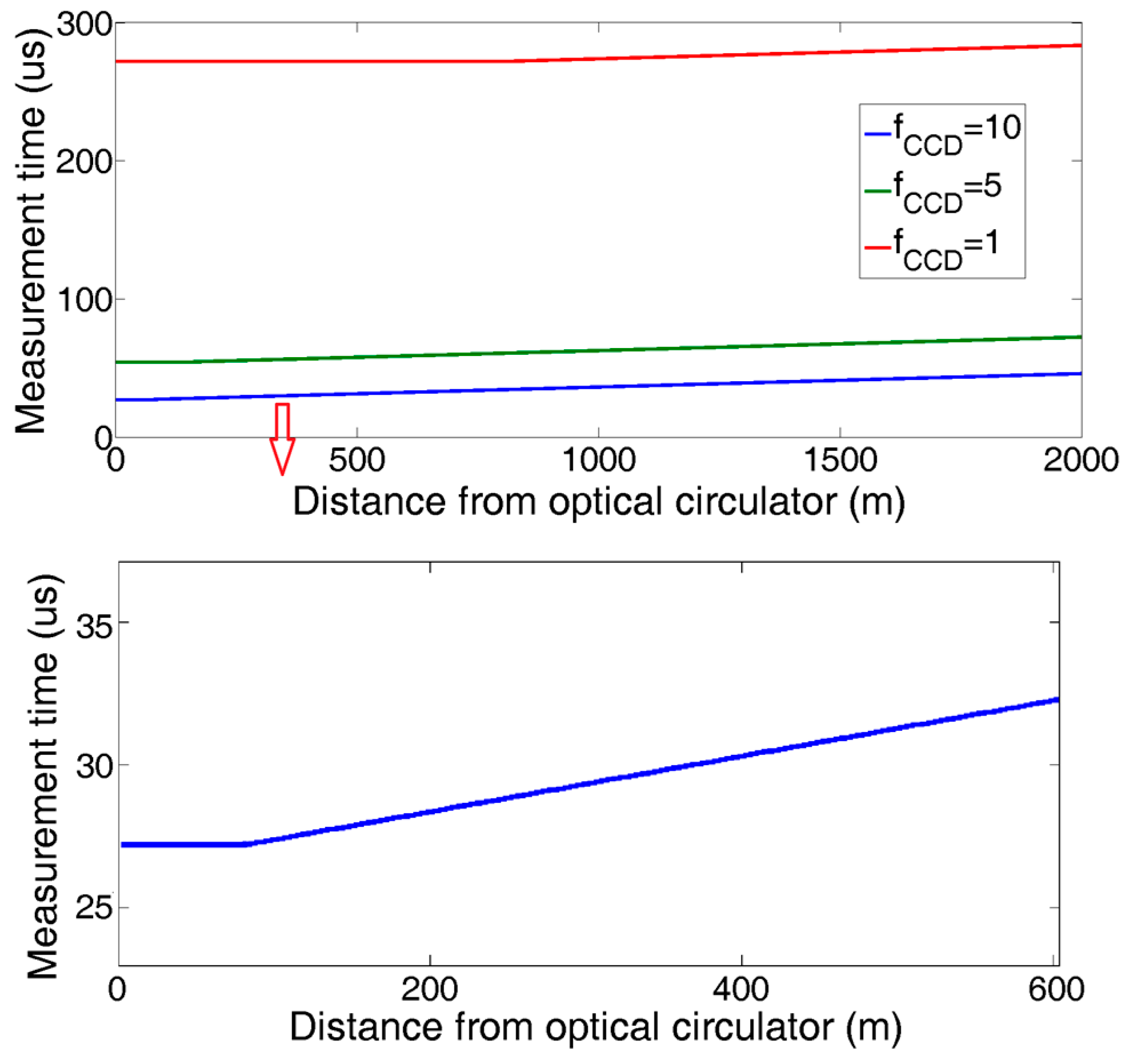 Sensors 18 00665 g007