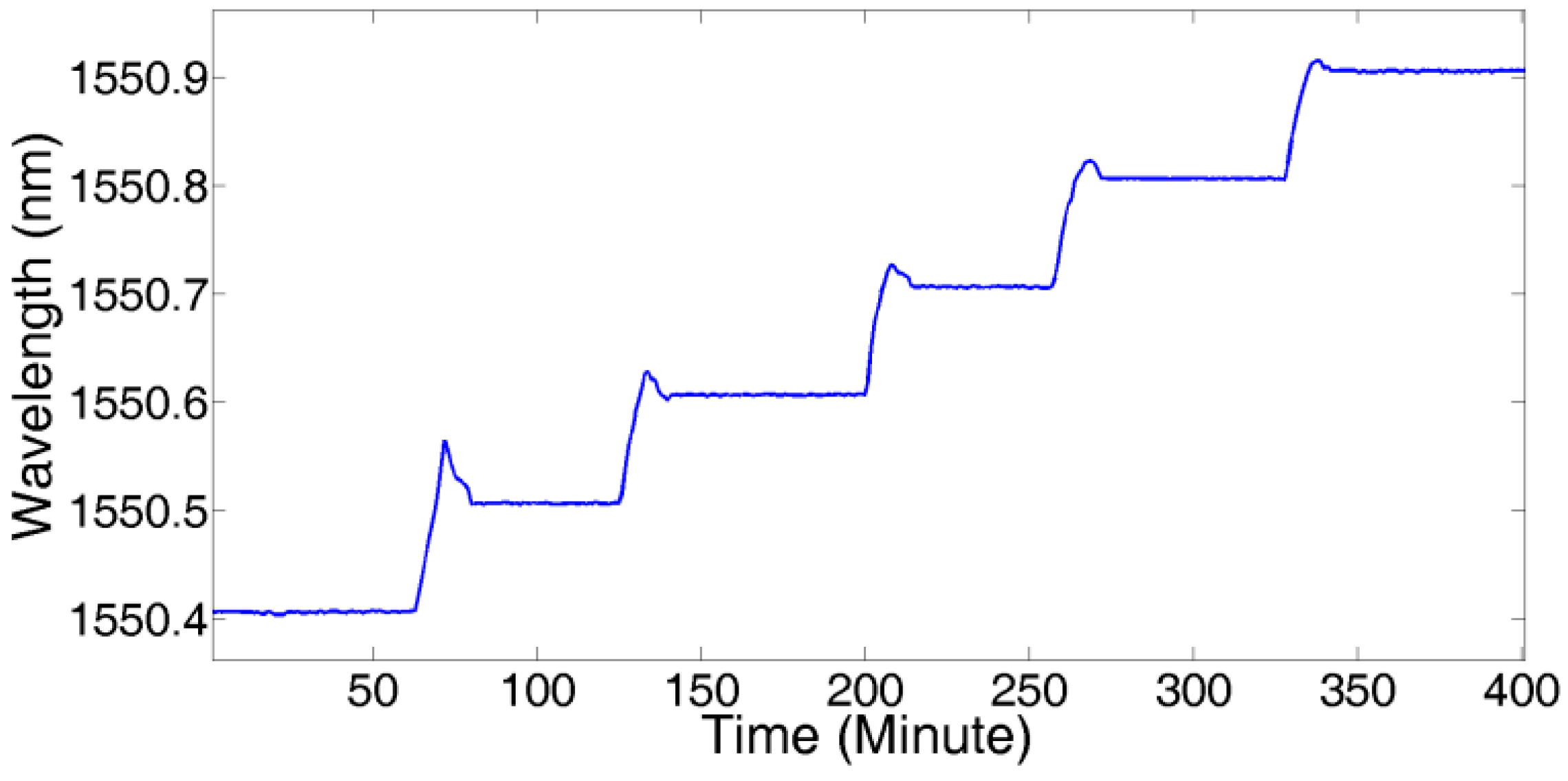 Sensors 18 00665 g008