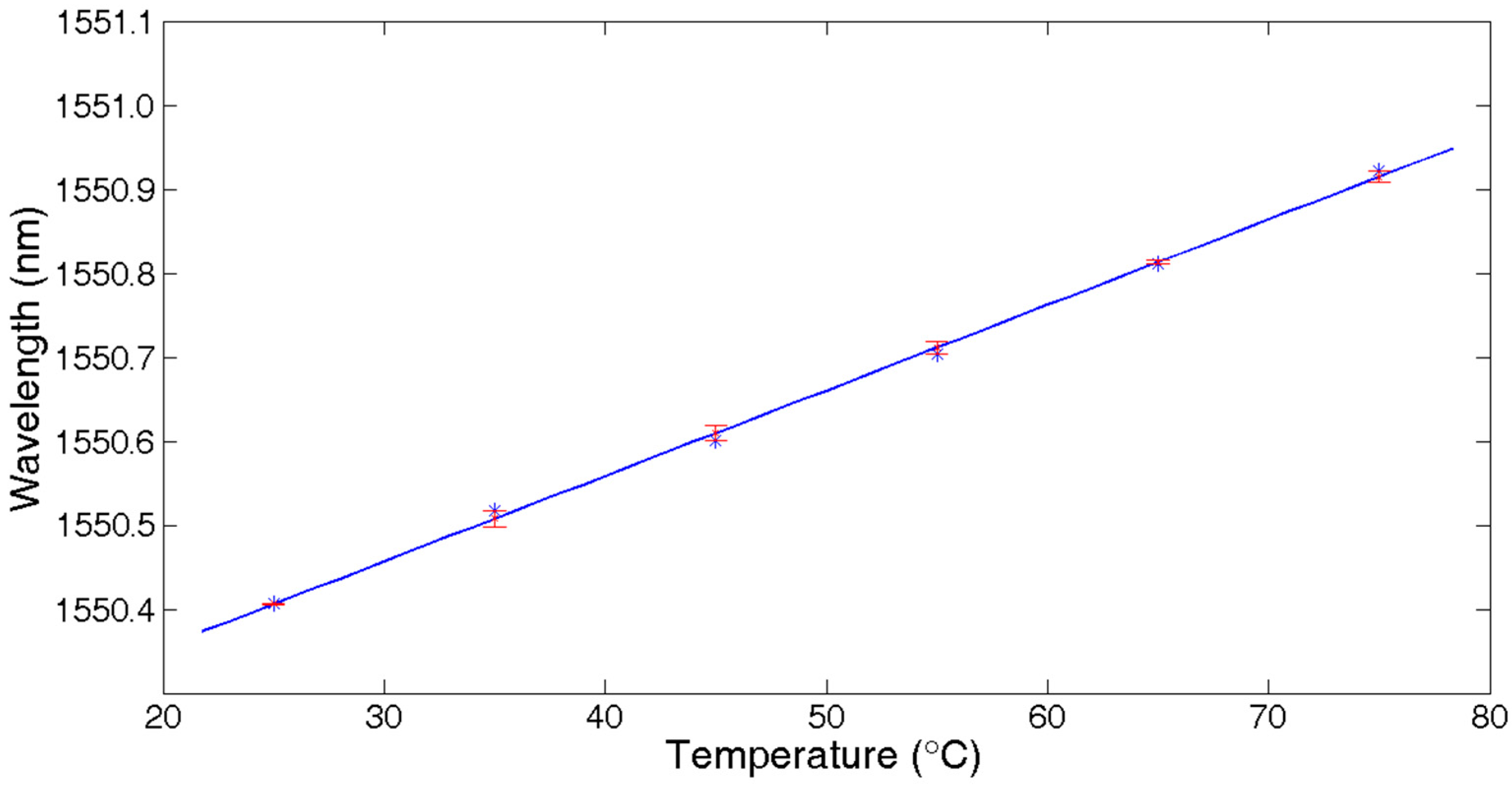 Sensors 18 00665 g009