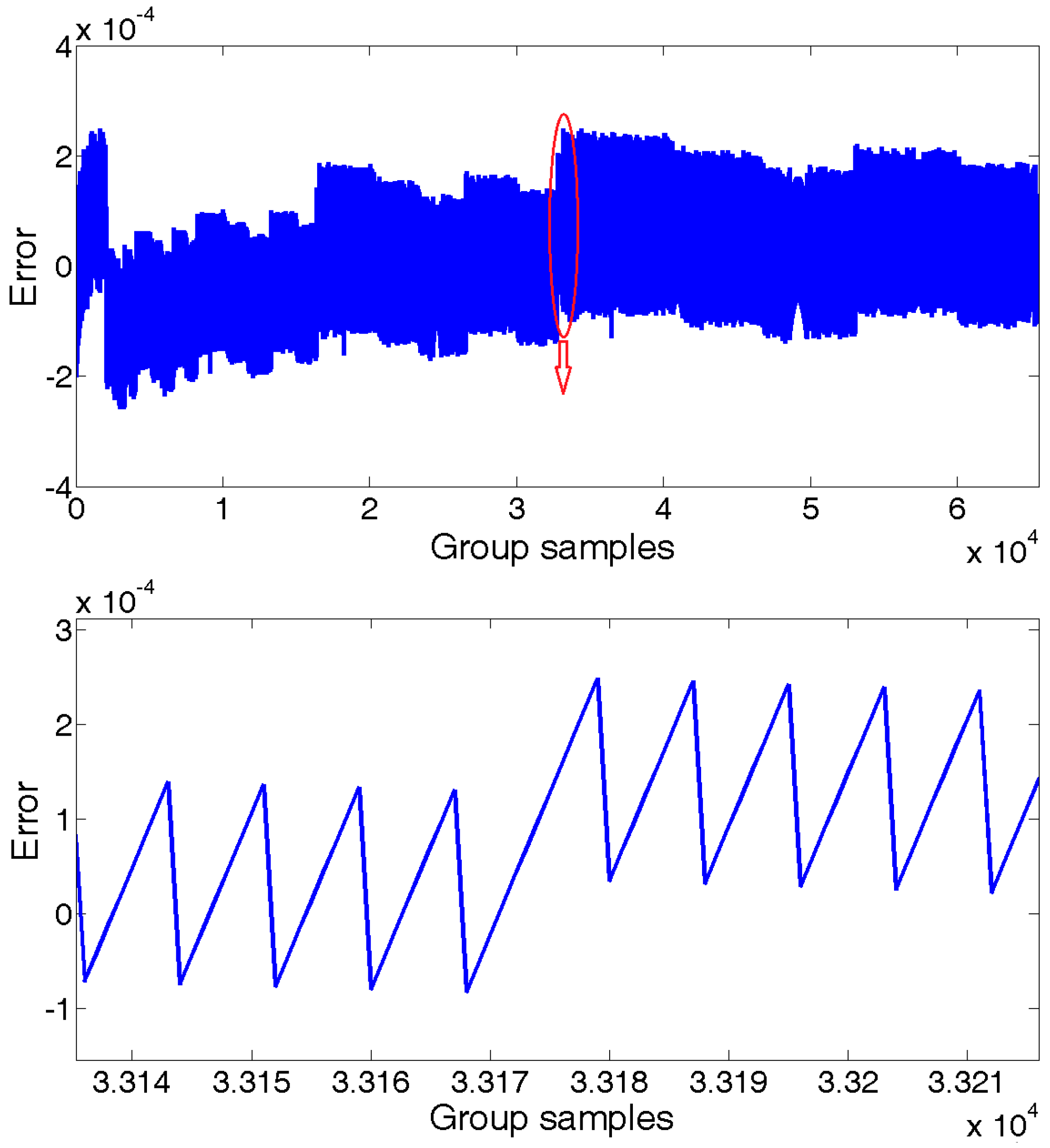 Sensors 18 00665 g010
