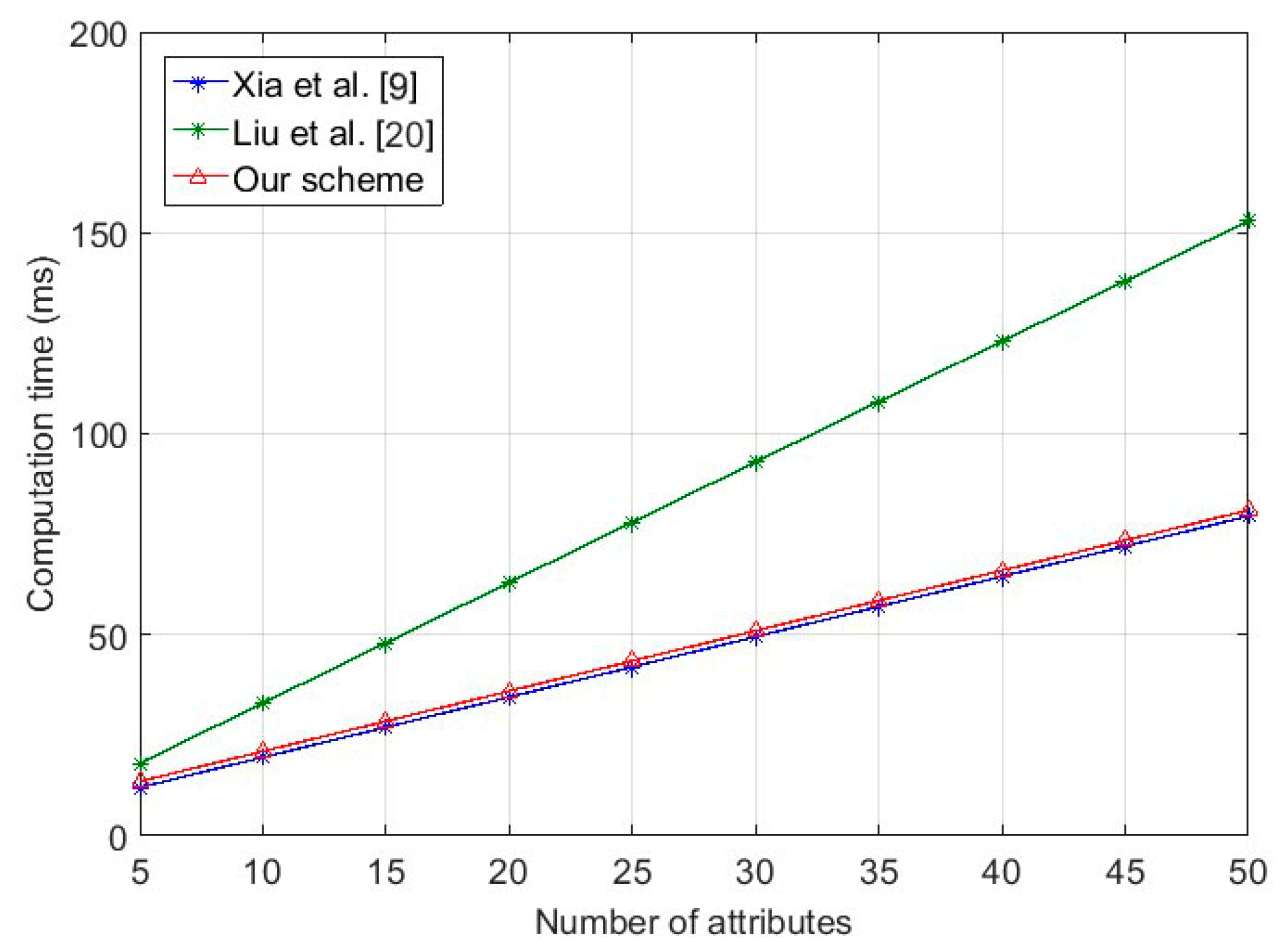 Sensors 18 00666 g002