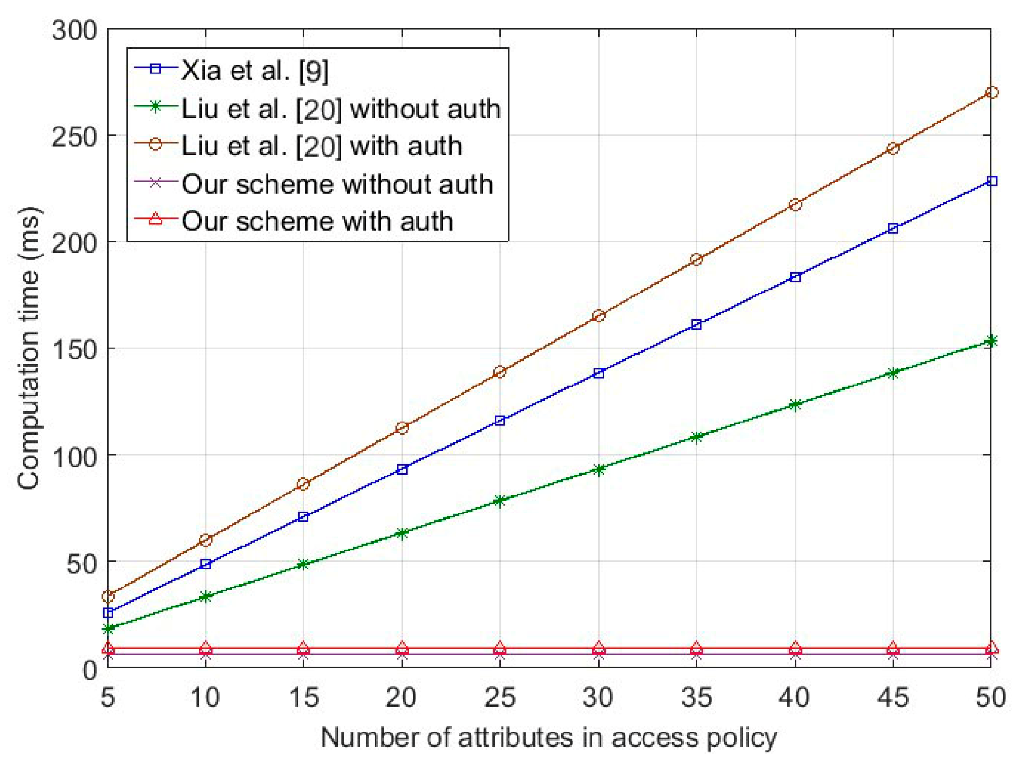 Sensors 18 00666 g003