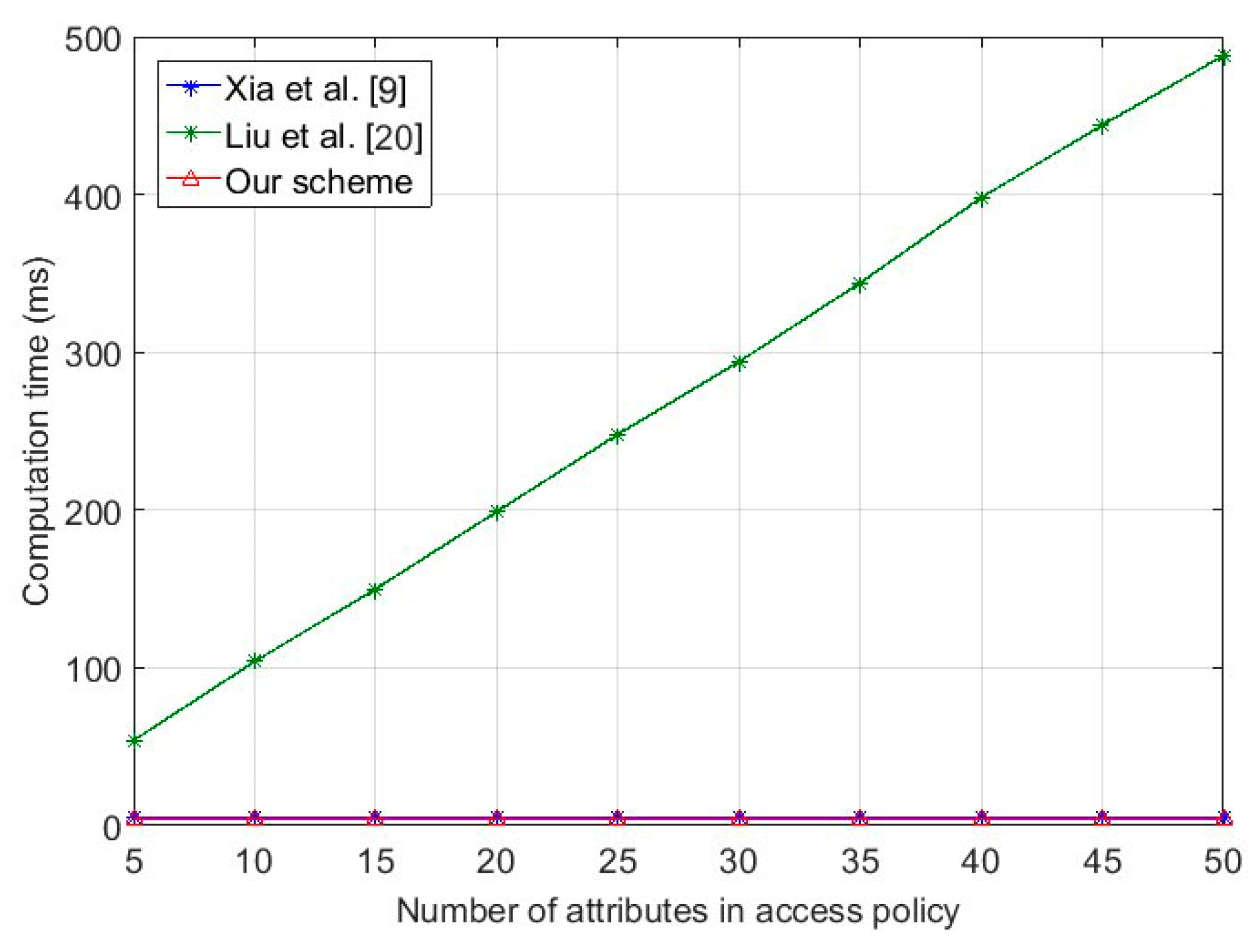 Sensors 18 00666 g004