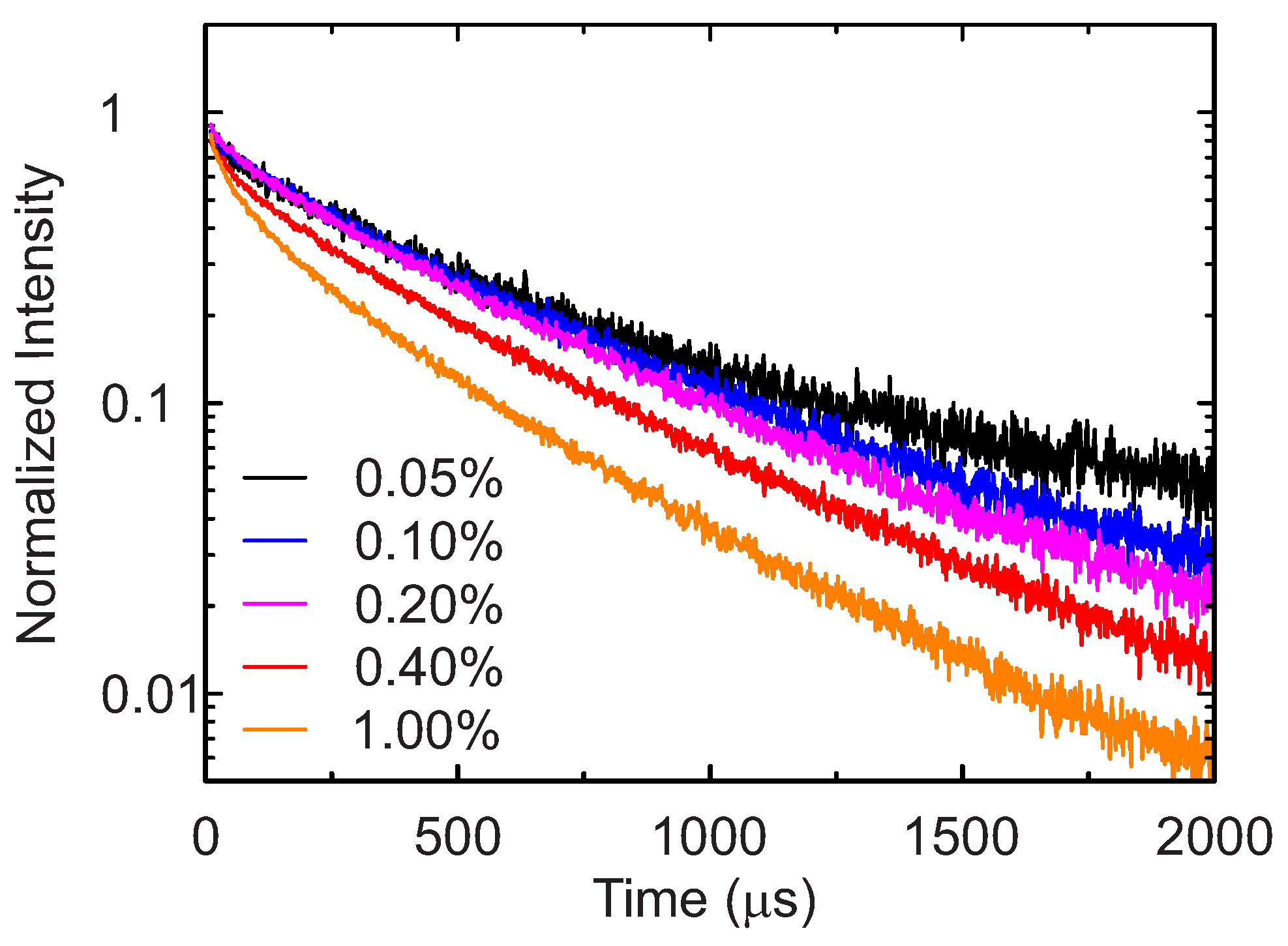 Sensors 18 00668 g004 Sensors 18 00668 g004