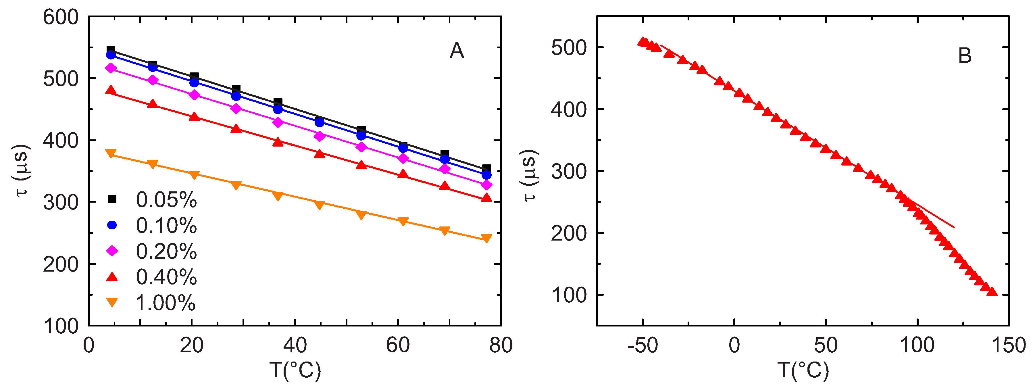 Sensors 18 00668 g007 Sensors 18 00668 g007