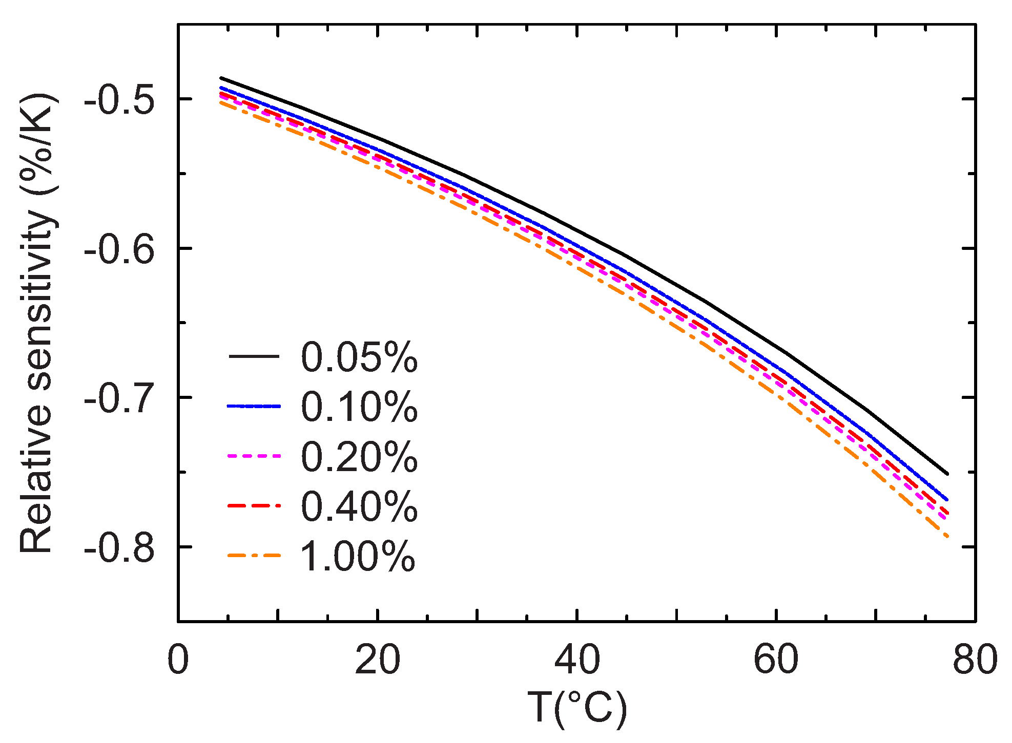 Sensors 18 00668 g008 Sensors 18 00668 g008