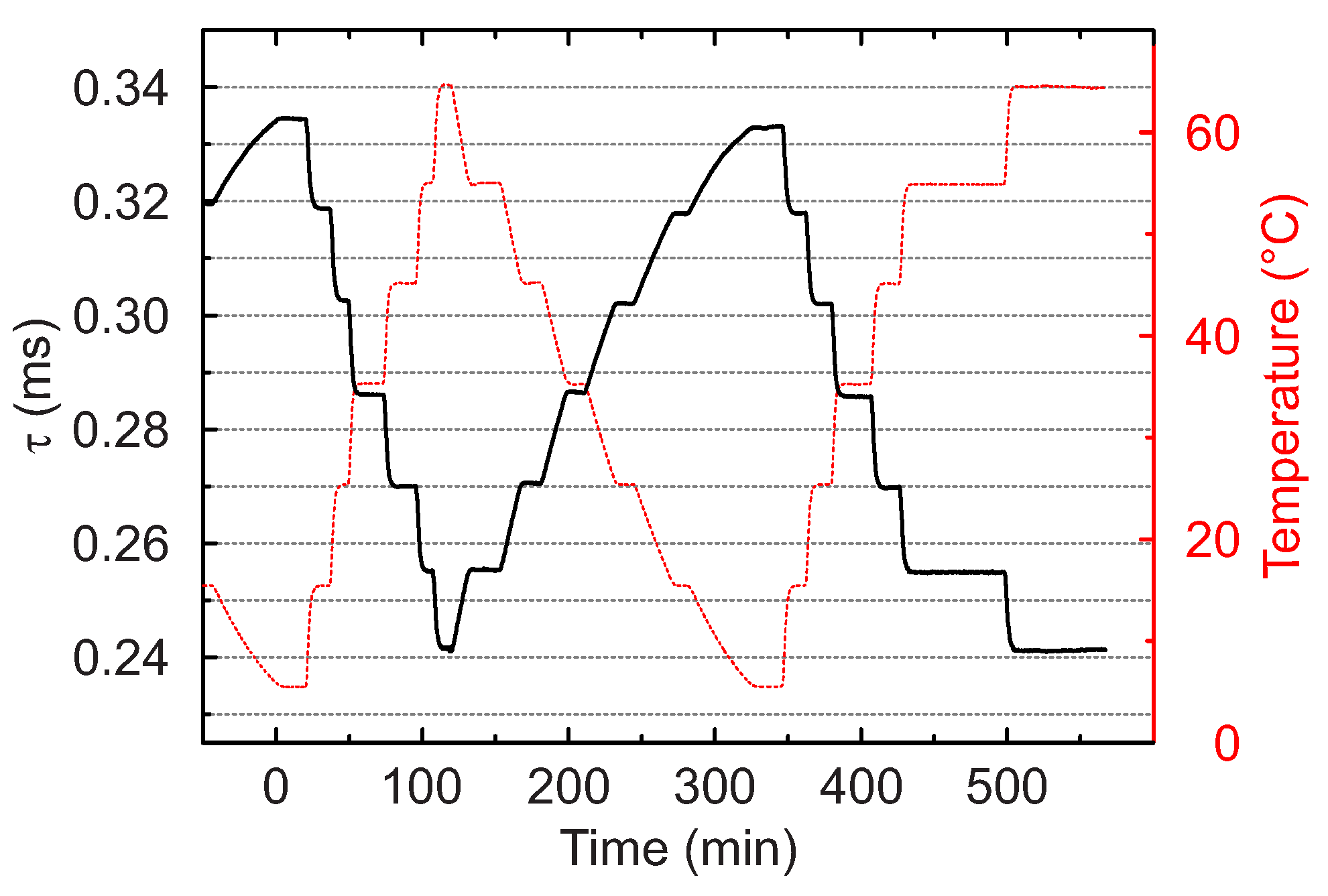 Sensors 18 00668 g009 Sensors 18 00668 g009