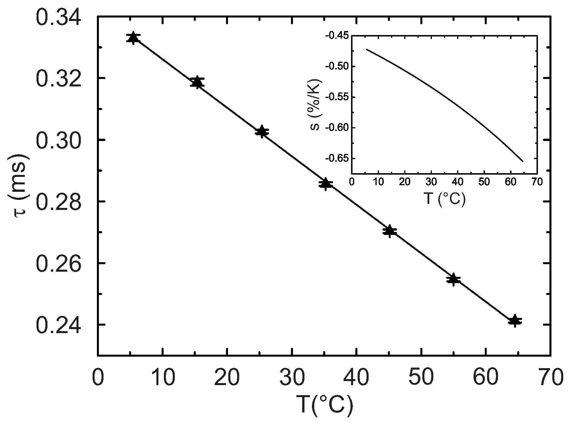 Sensors 18 00668 g010 Sensors 18 00668 g010