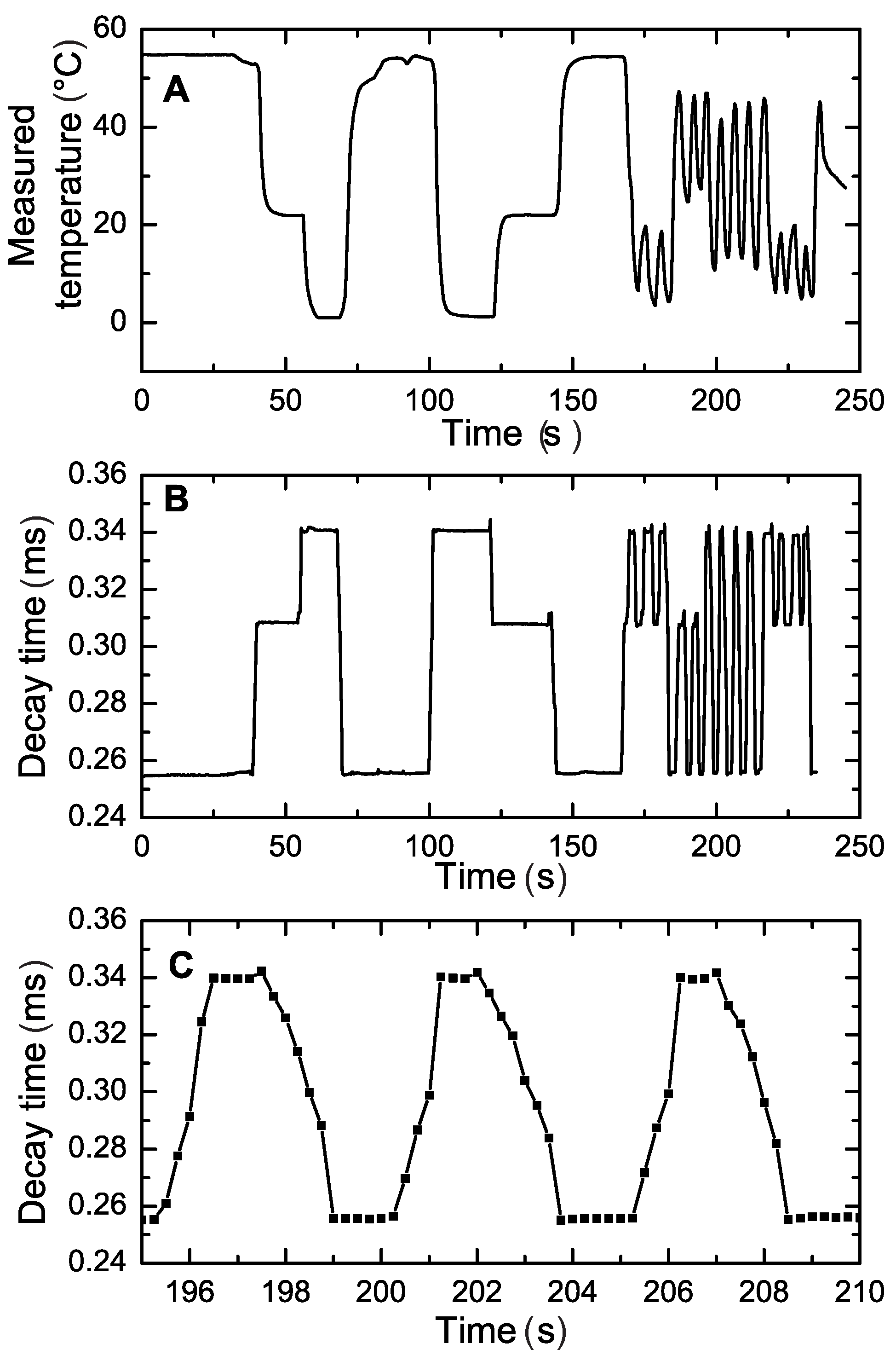 Sensors 18 00668 g011 Sensors 18 00668 g011
