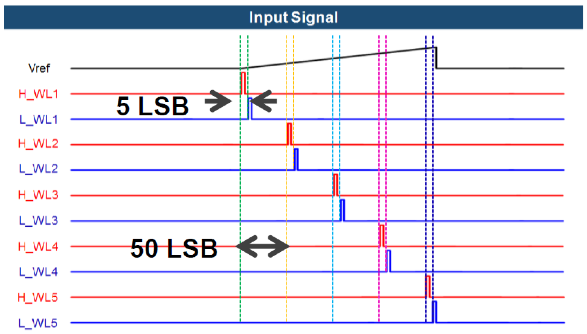 Sensors 18 00669 g006