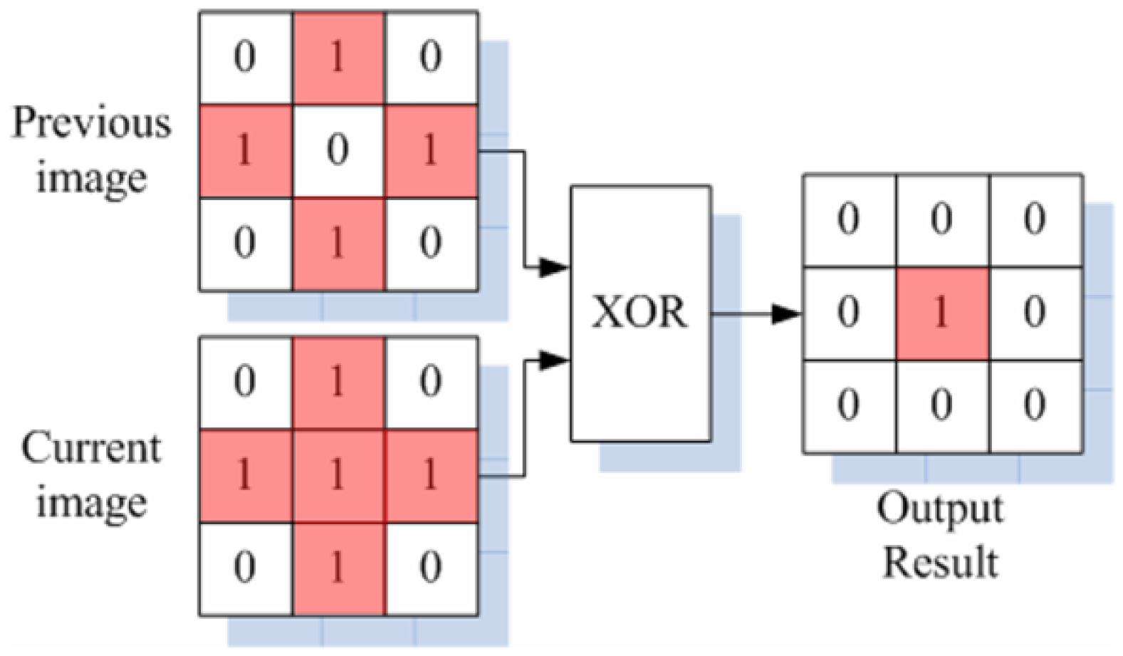 Sensors 18 00669 g008