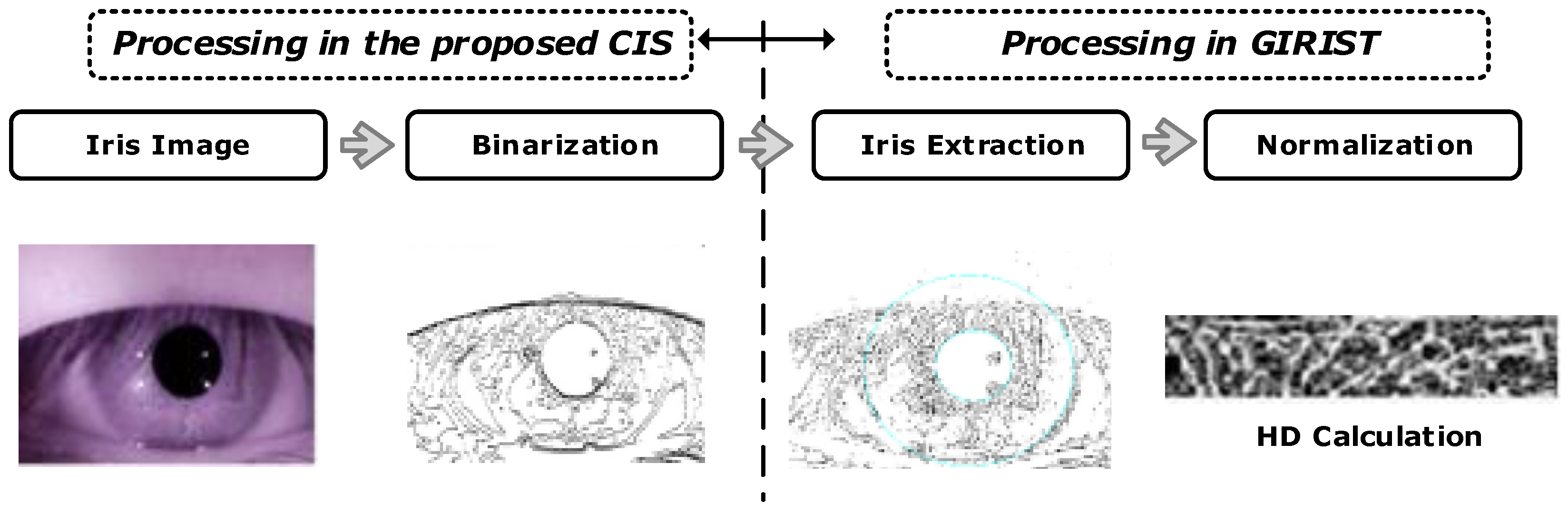 Sensors 18 00669 g014