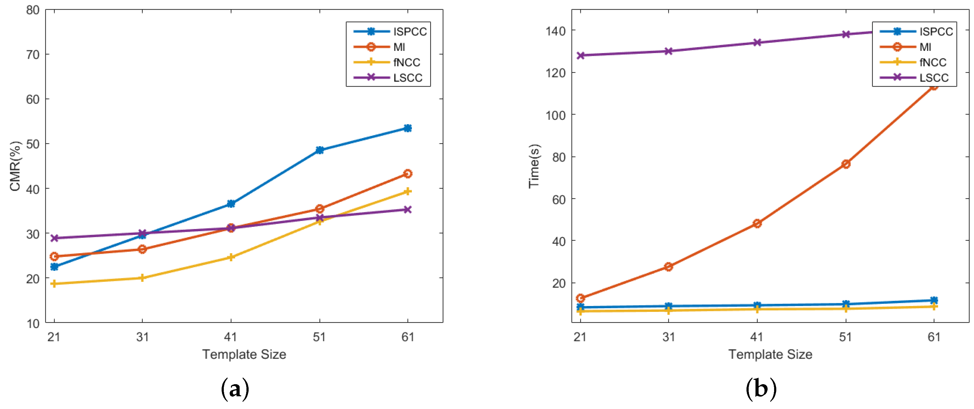 Sensors 18 00672 g013