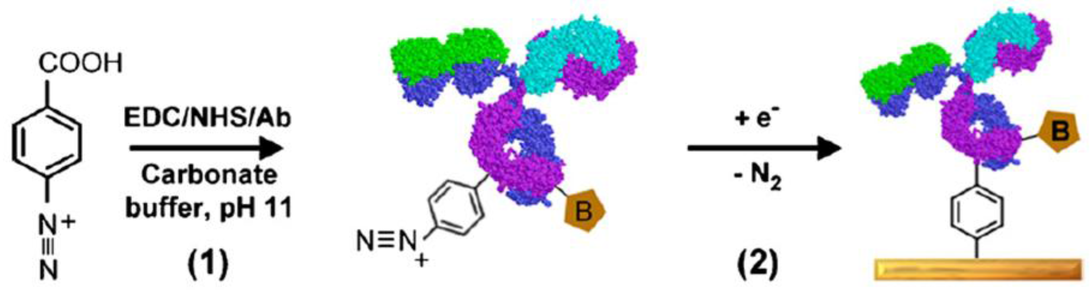 Sensors 18 00675 g002